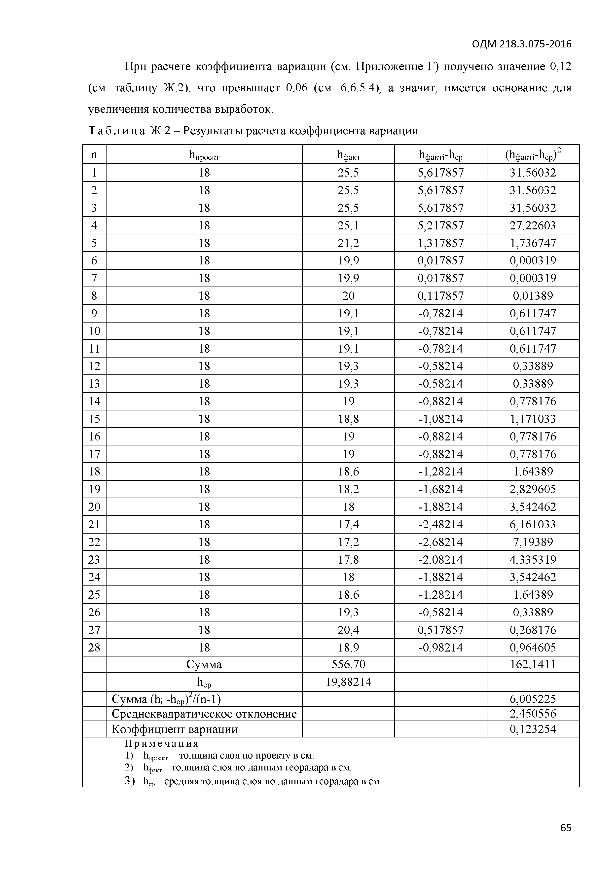 ОДМ 218.3.075-2016