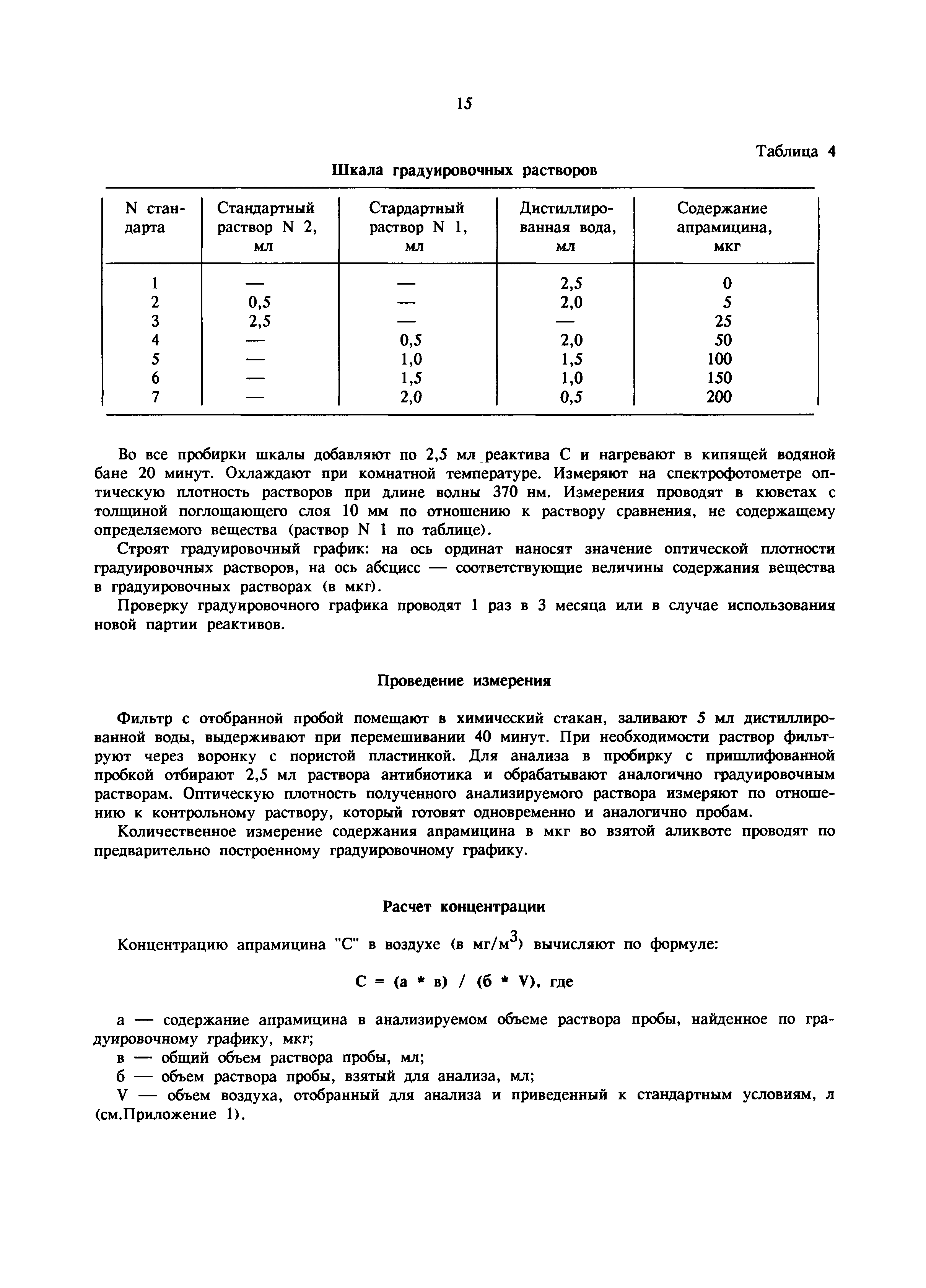 МУ 5943-91