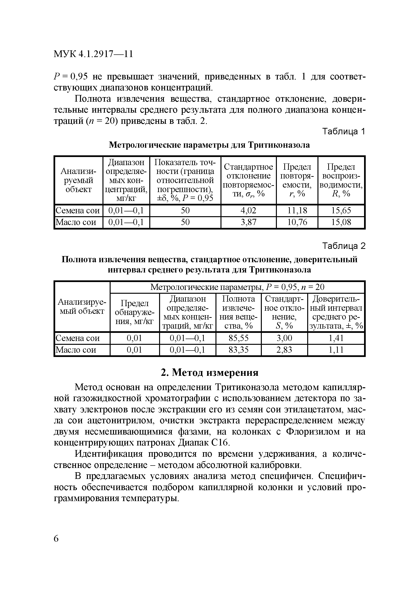 МУК 4.1.2917-11