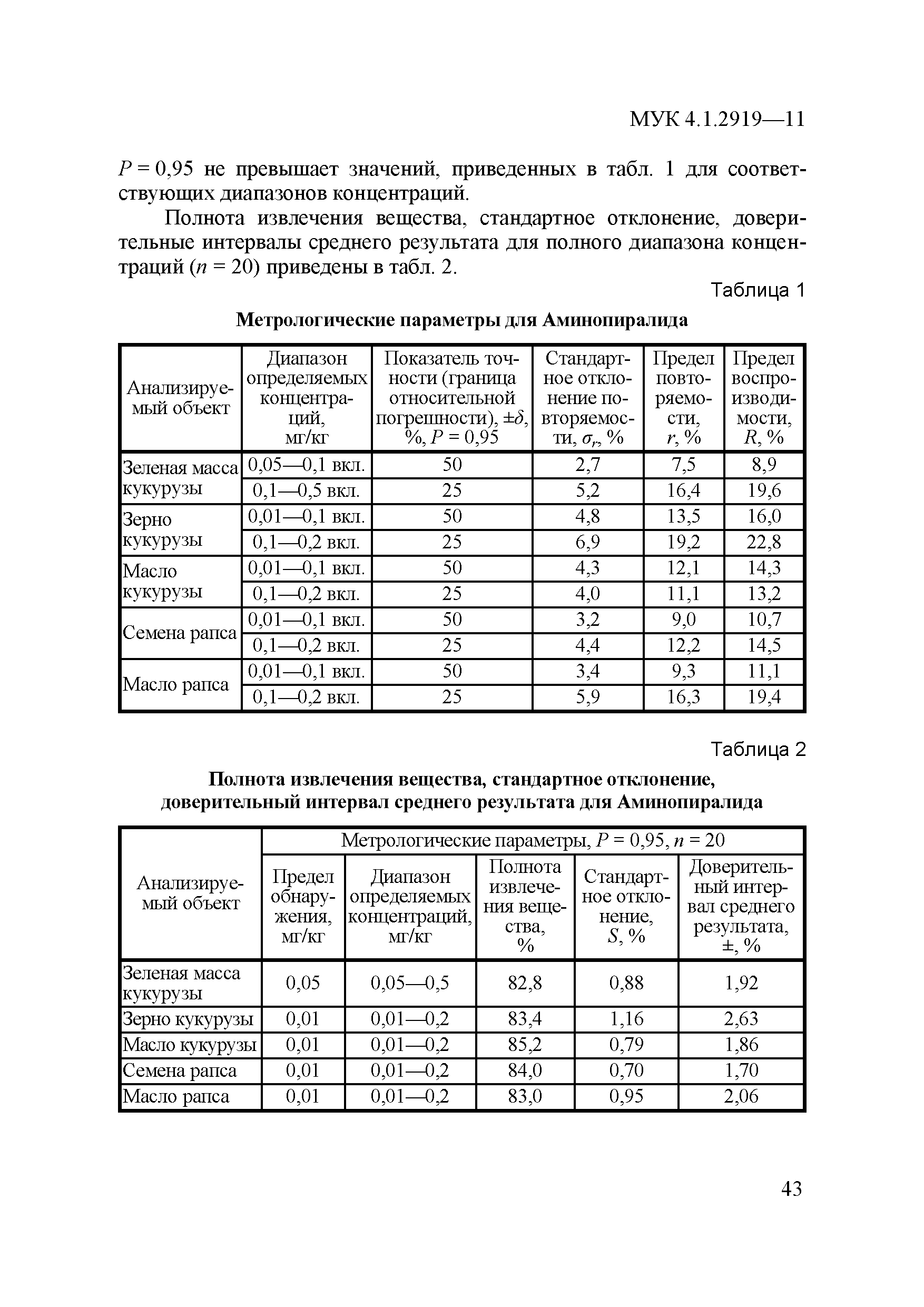 МУК 4.1.2919-11