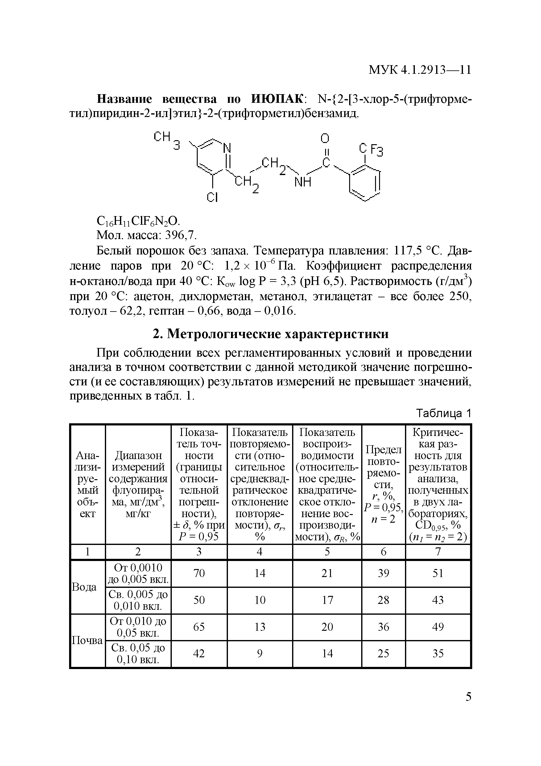 МУК 4.1.2913-11