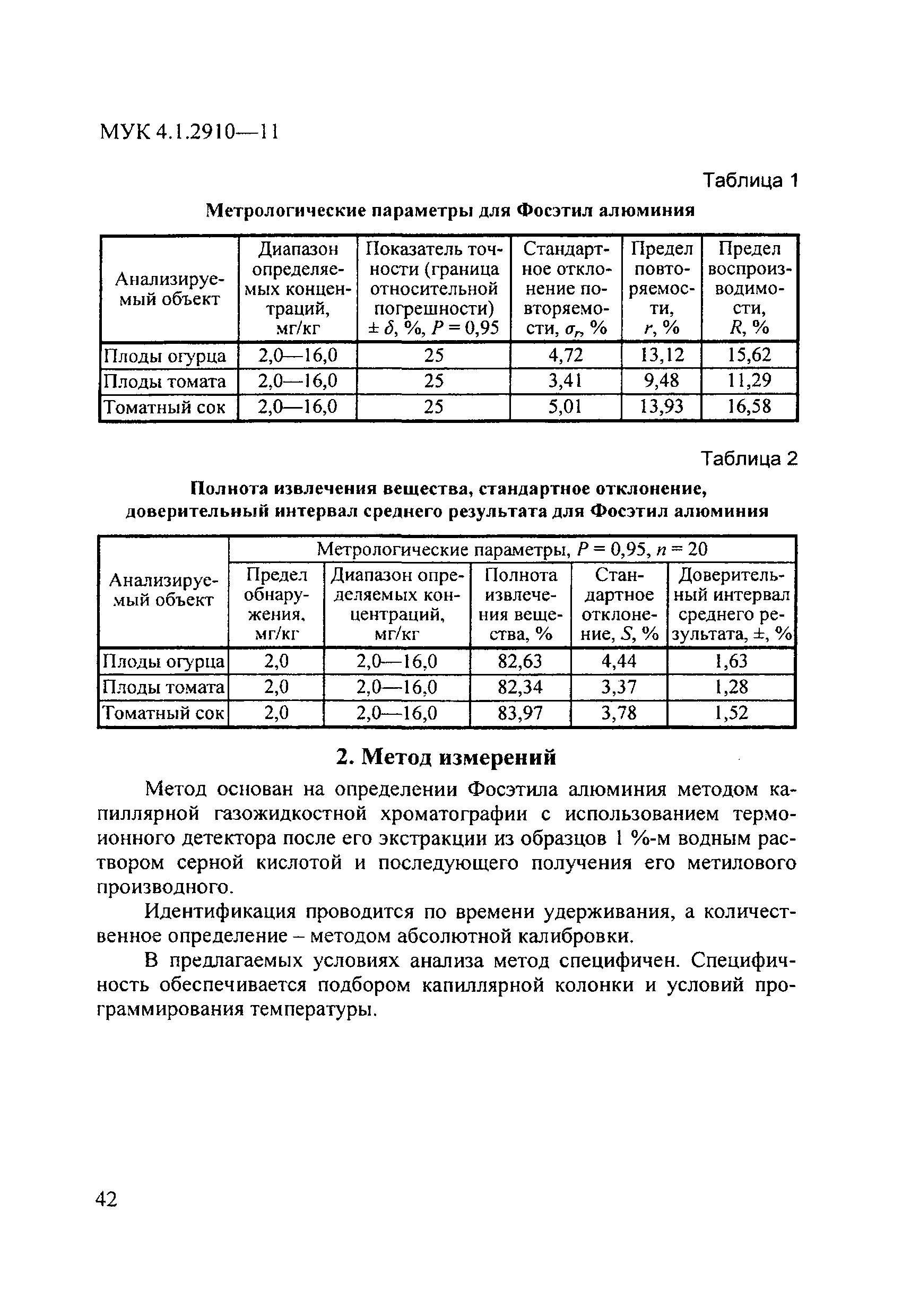 МУК 4.1.2910-11