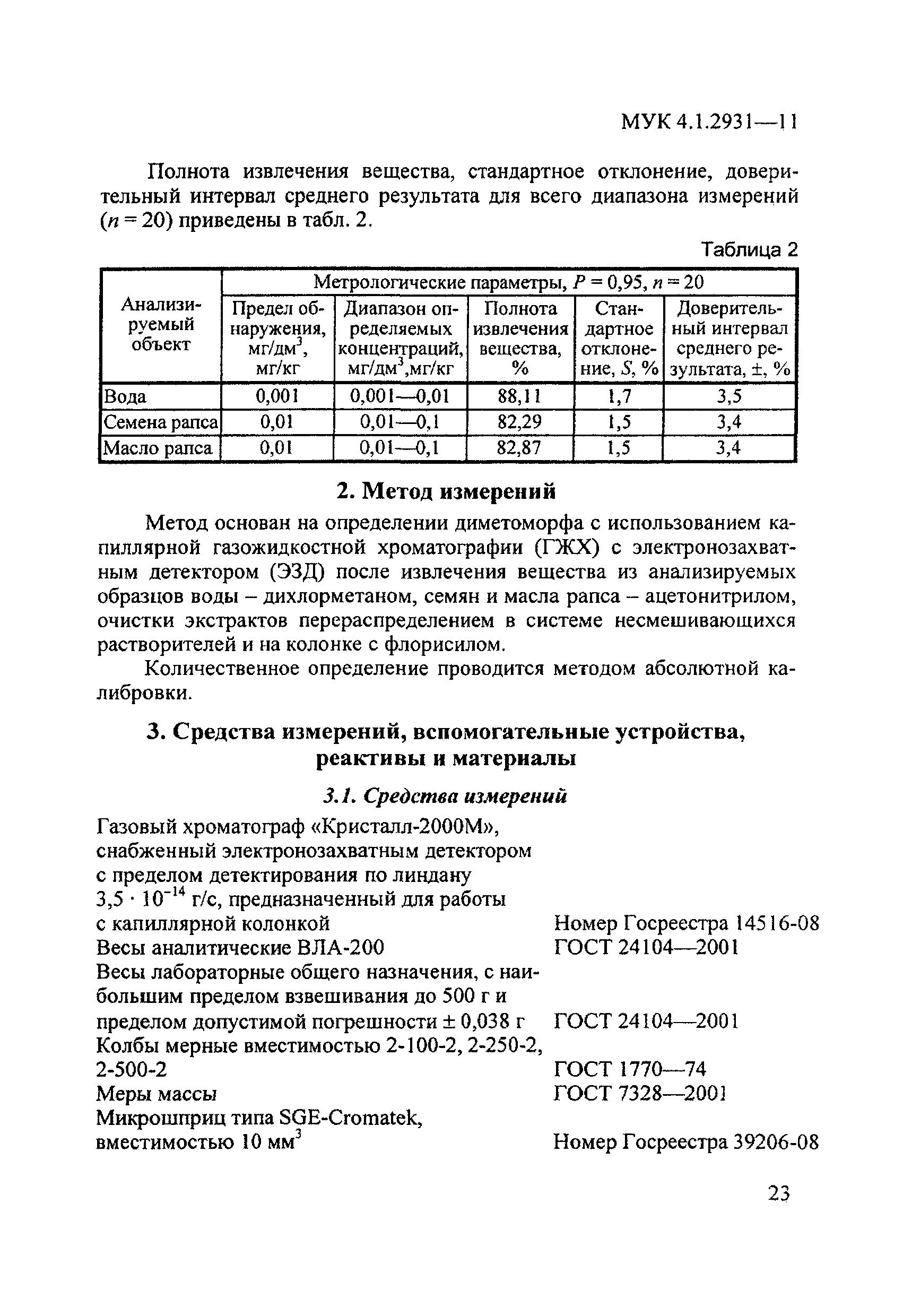 МУК 4.1.2931-11