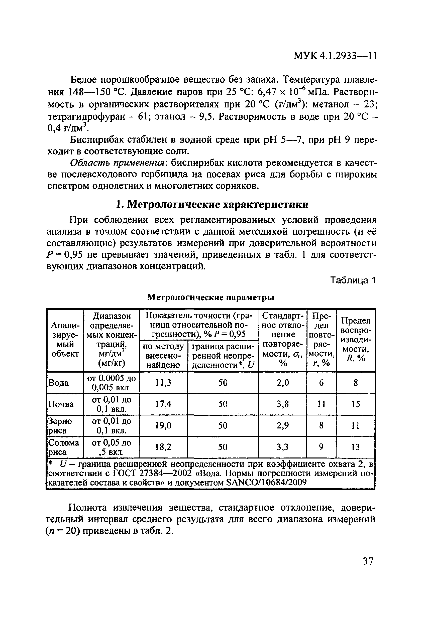 МУК 4.1.2933-11