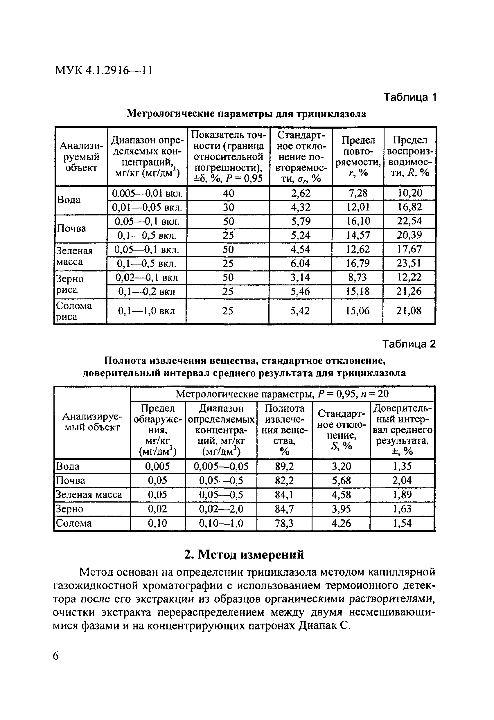 МУК 4.1.2916-11