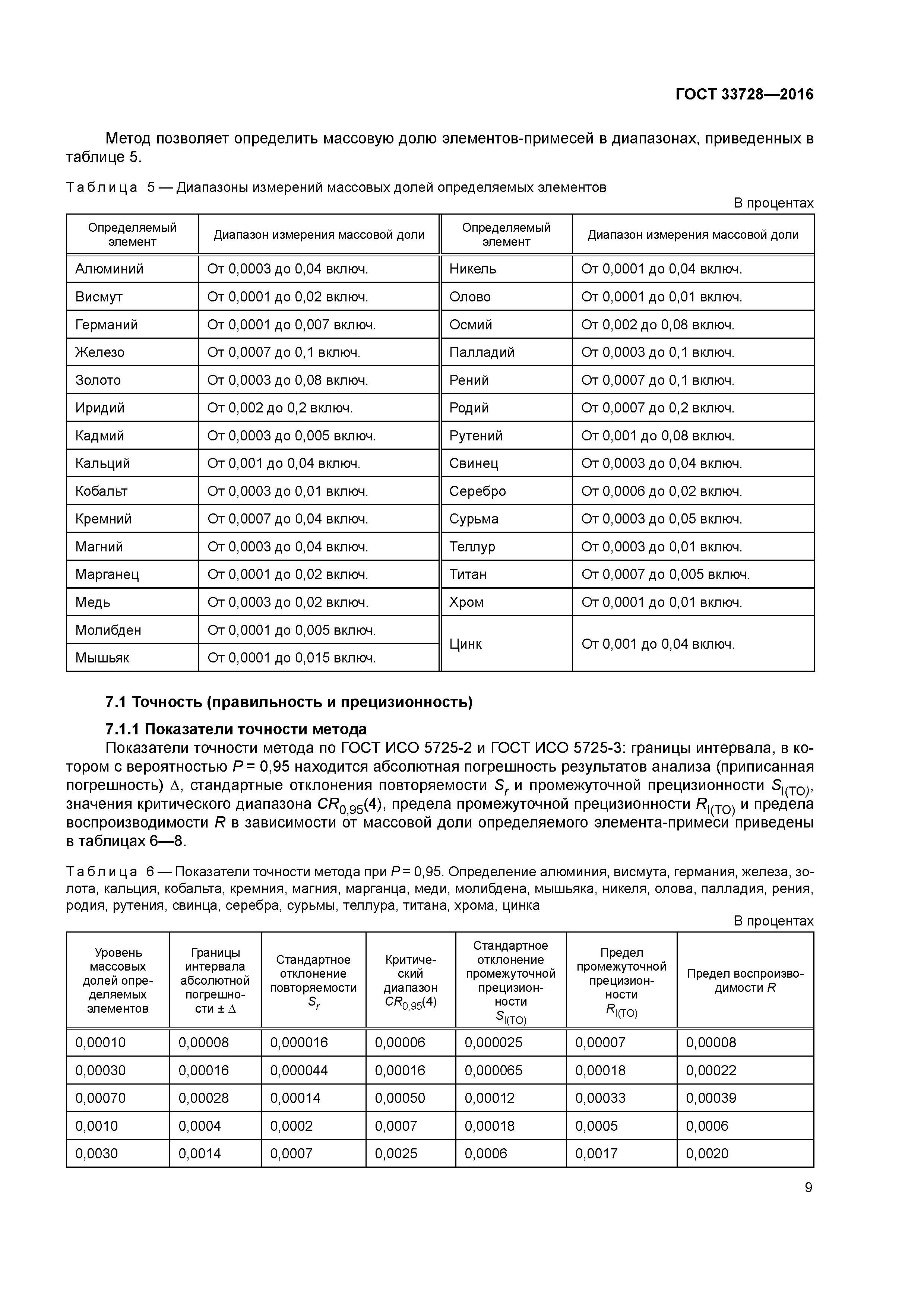 ГОСТ 33728-2016