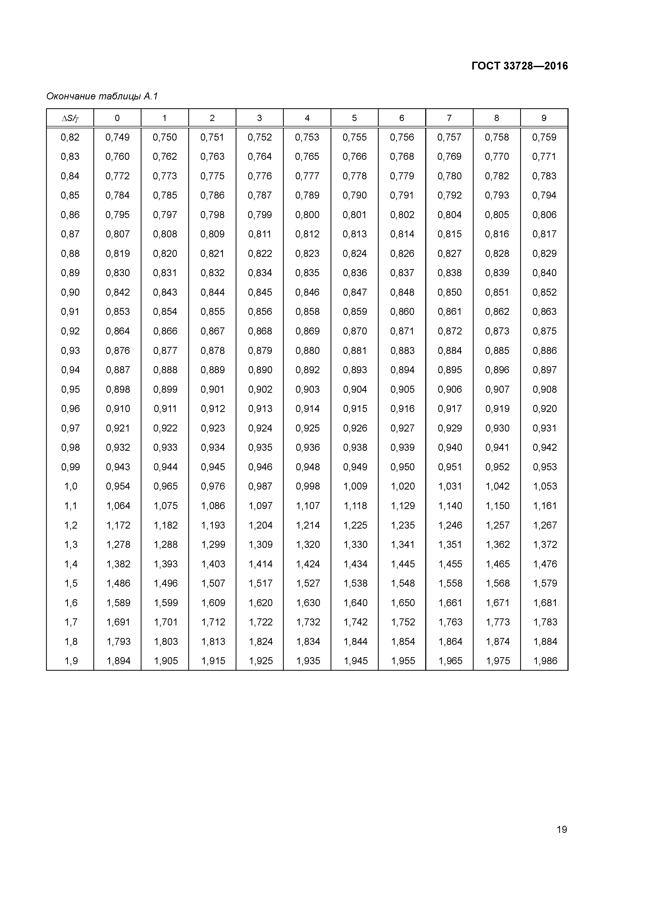 ГОСТ 33728-2016