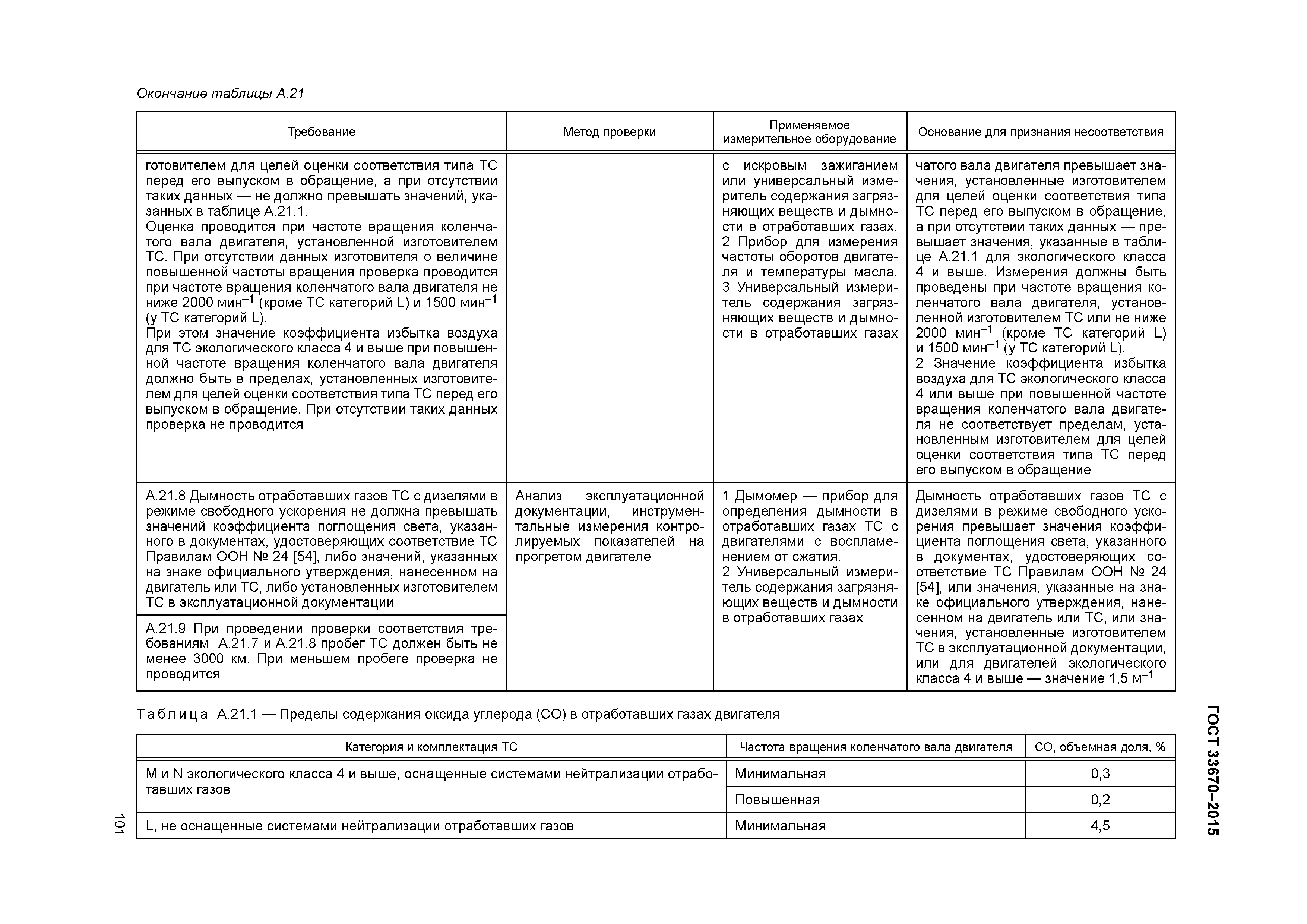 ГОСТ 33670-2015