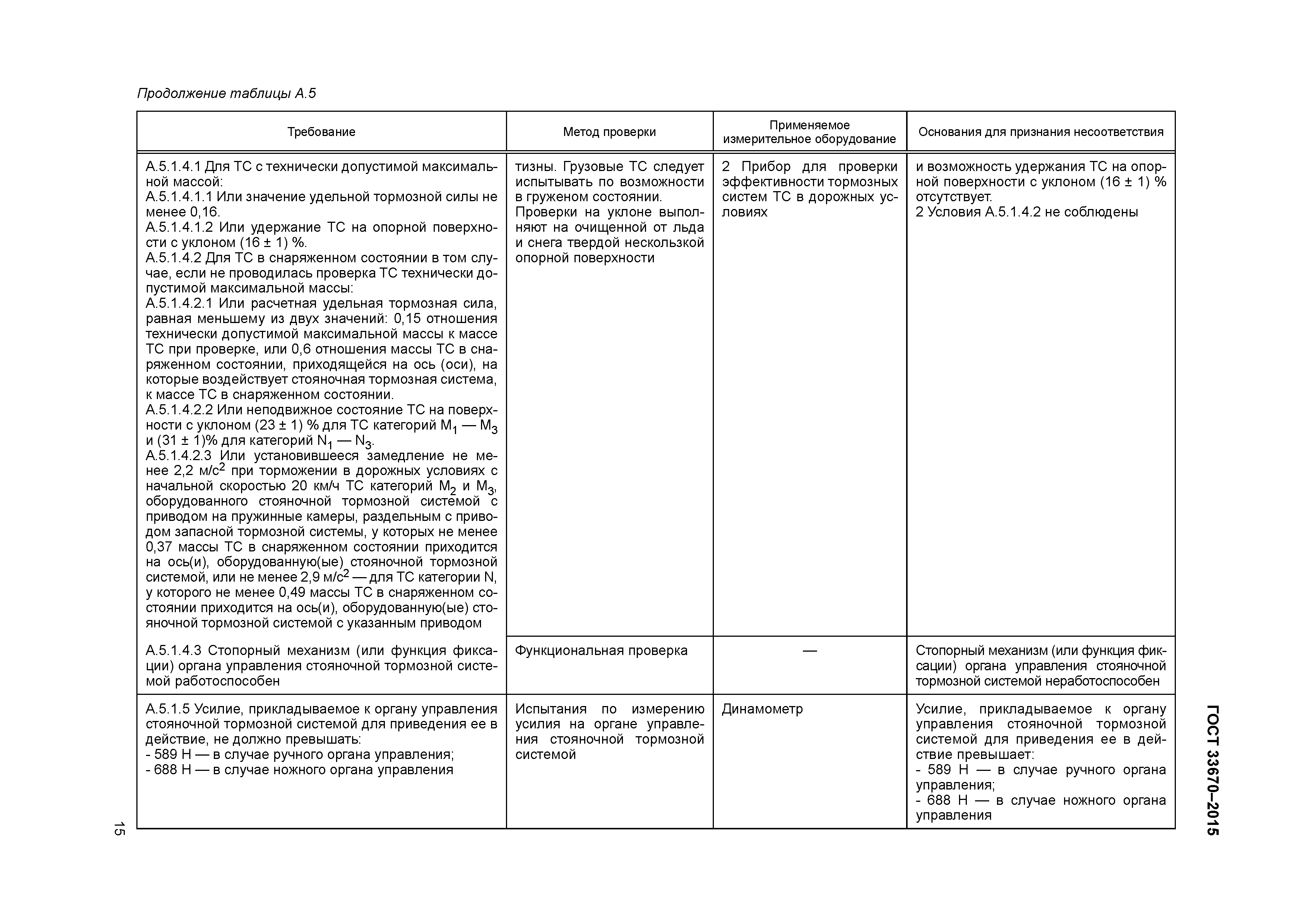 ГОСТ 33670-2015