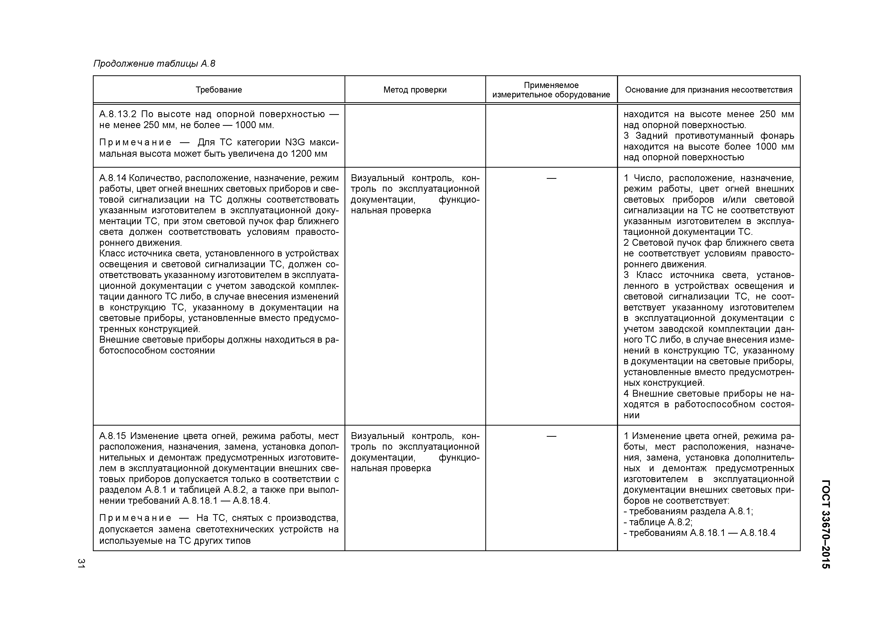 ГОСТ 33670-2015