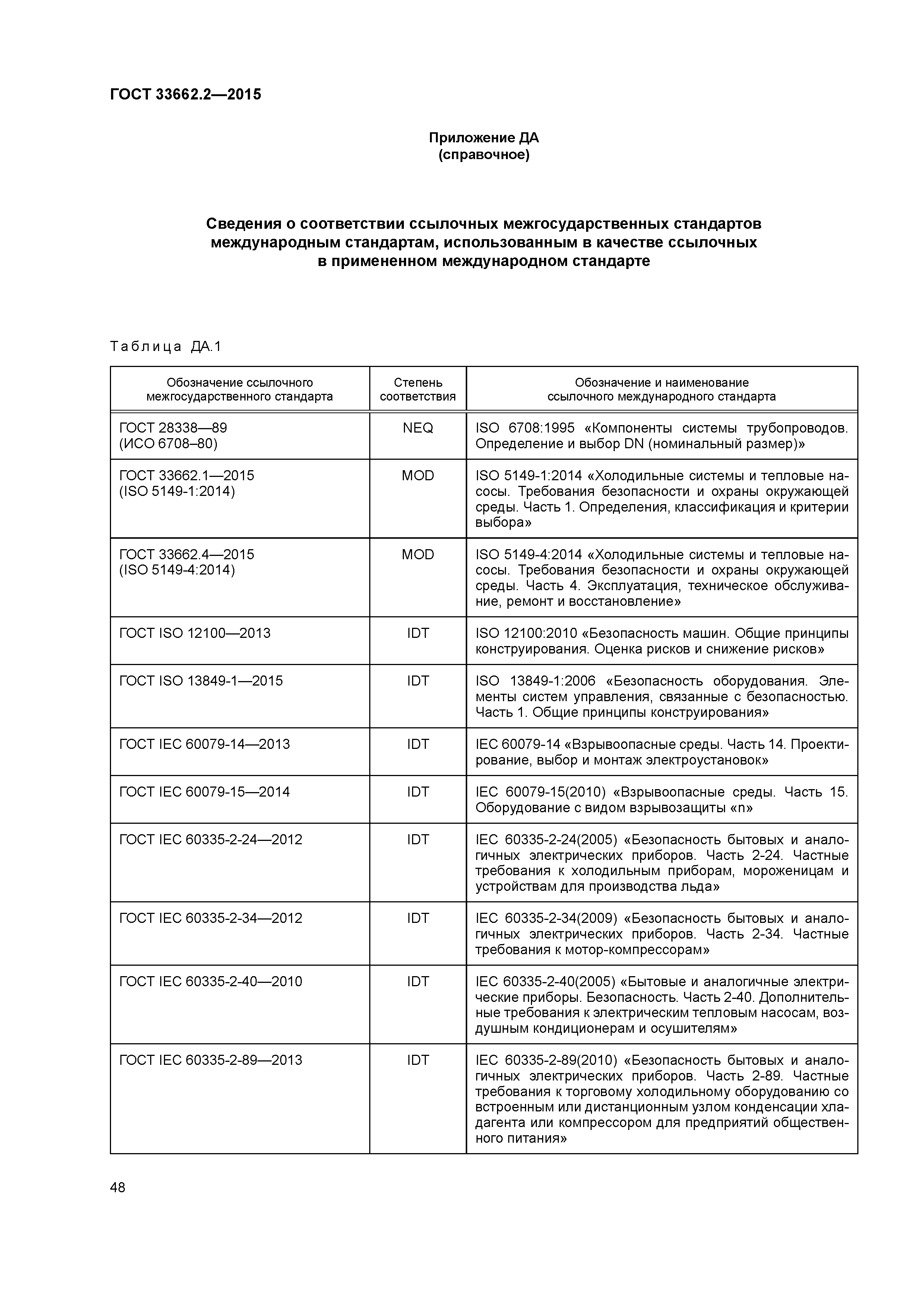 ГОСТ 33662.2-2015