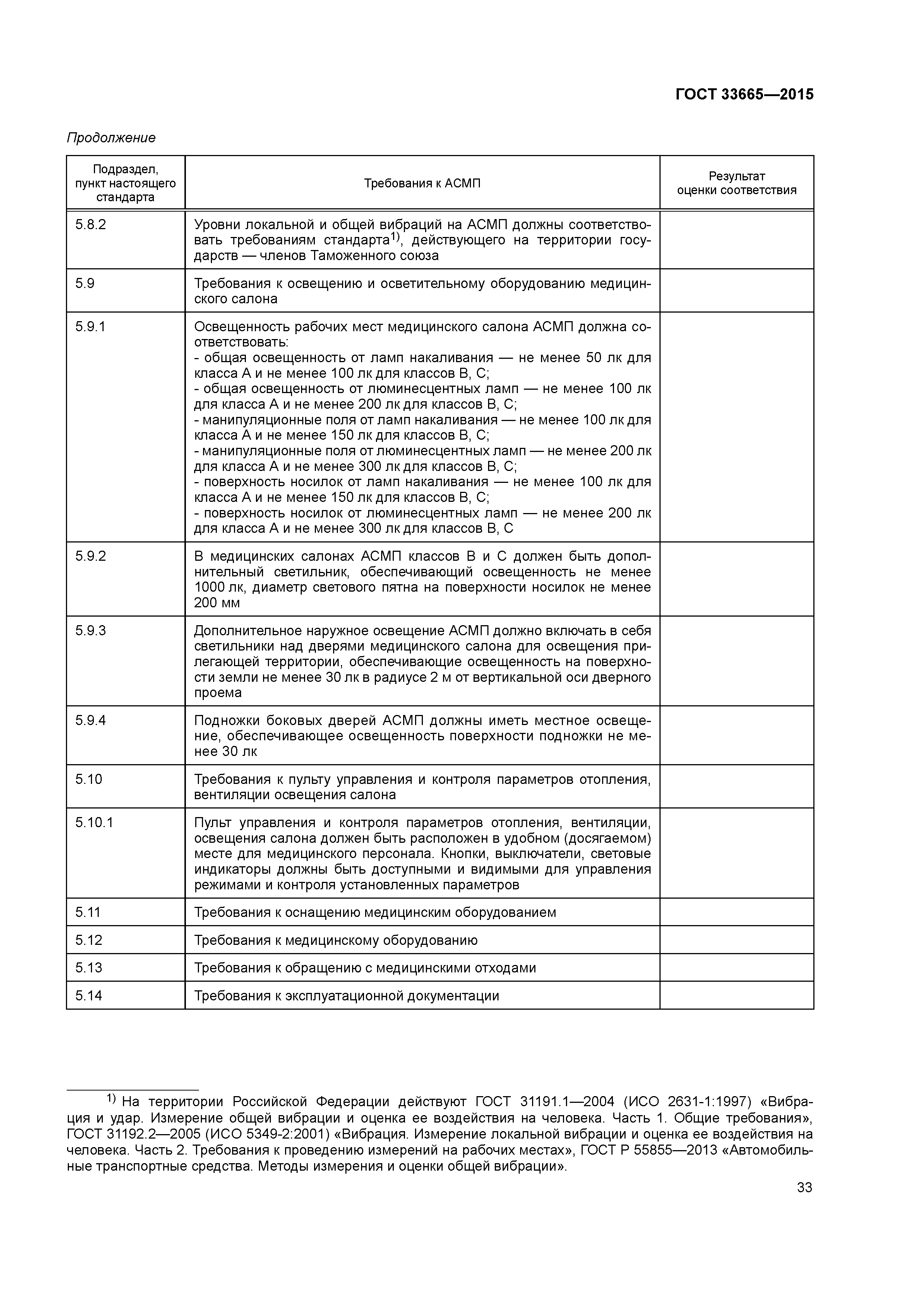 ГОСТ 33665-2015
