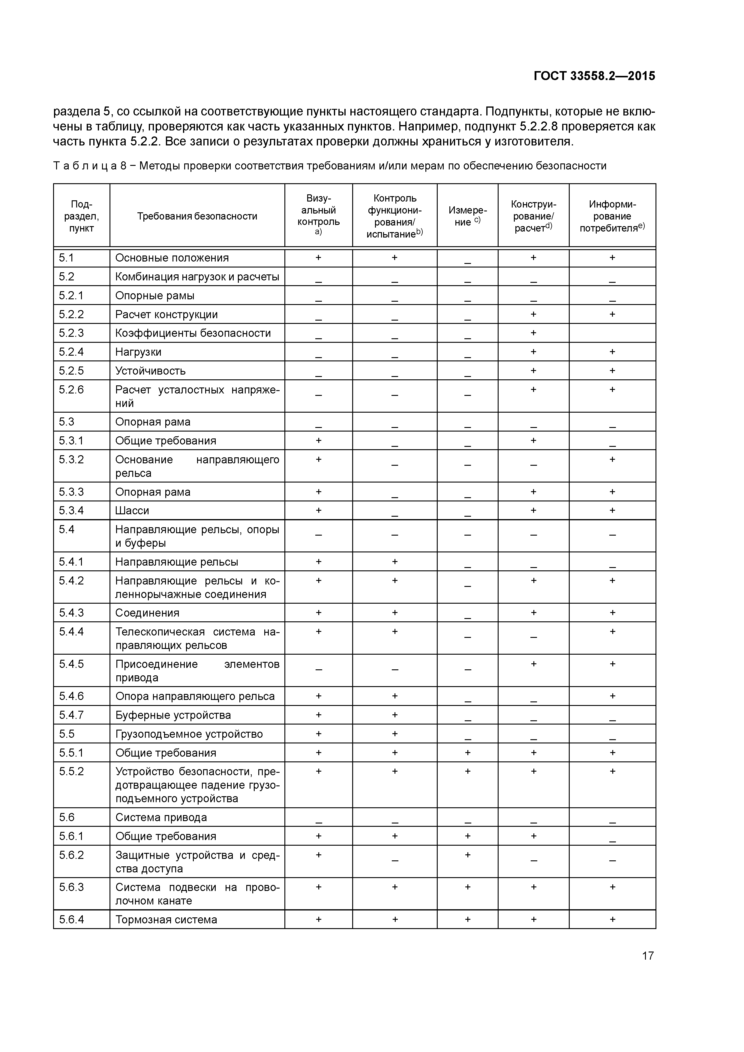 ГОСТ 33558.2-2015