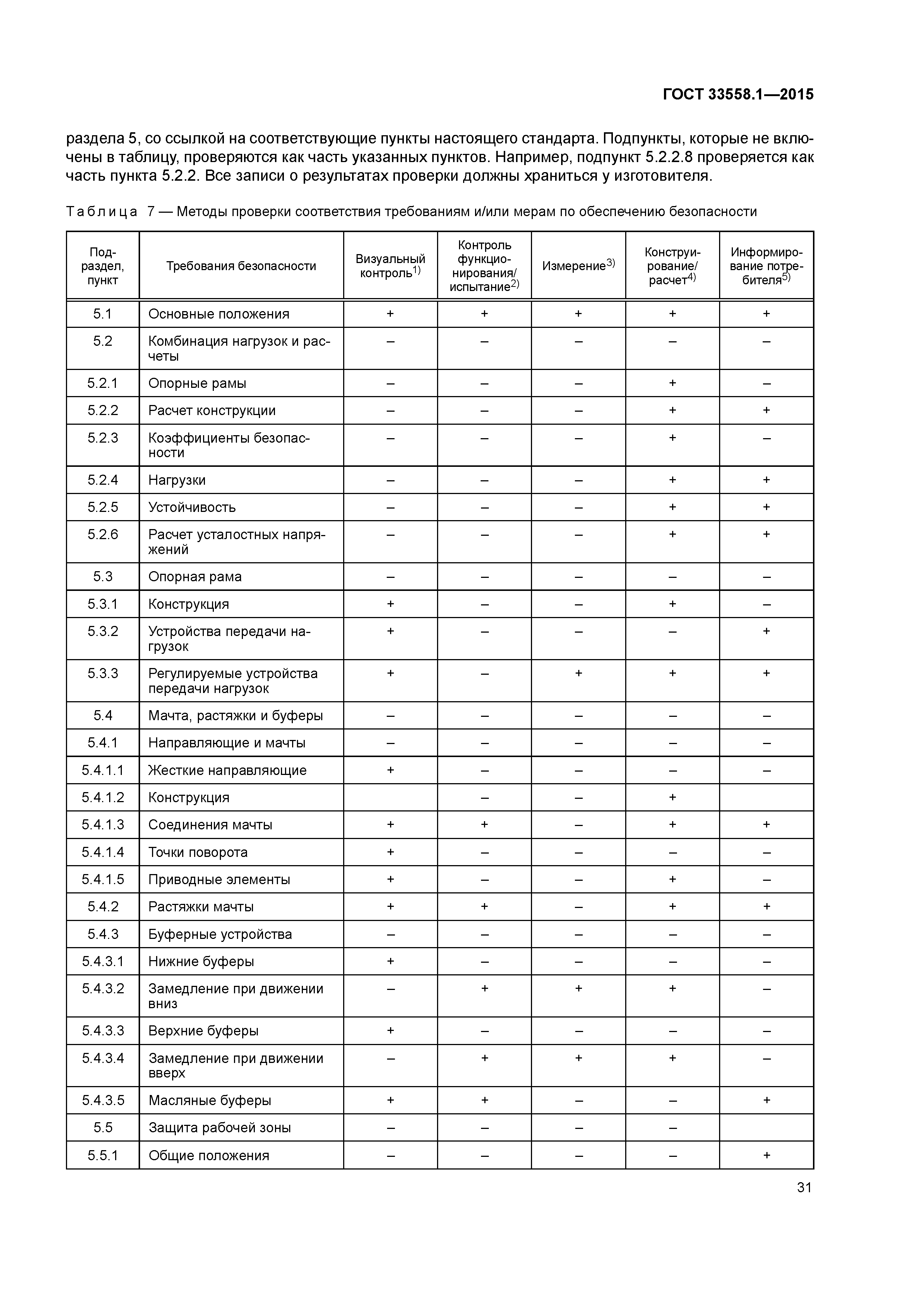 ГОСТ 33558.1-2015