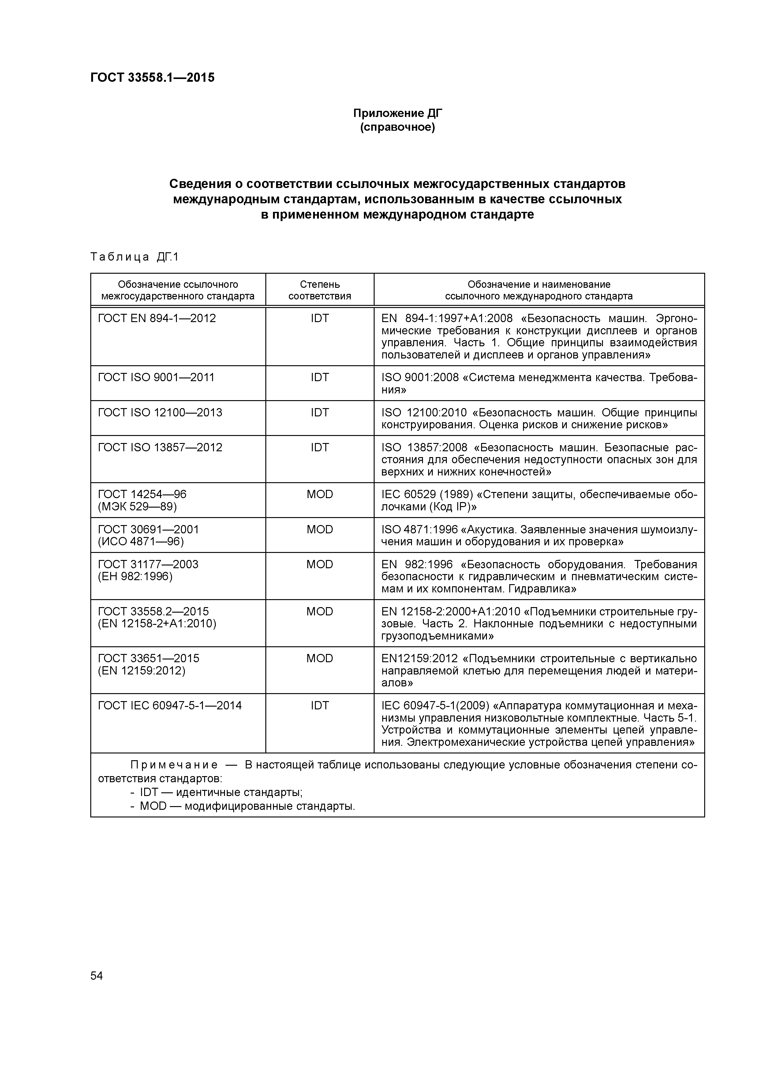 ГОСТ 33558.1-2015