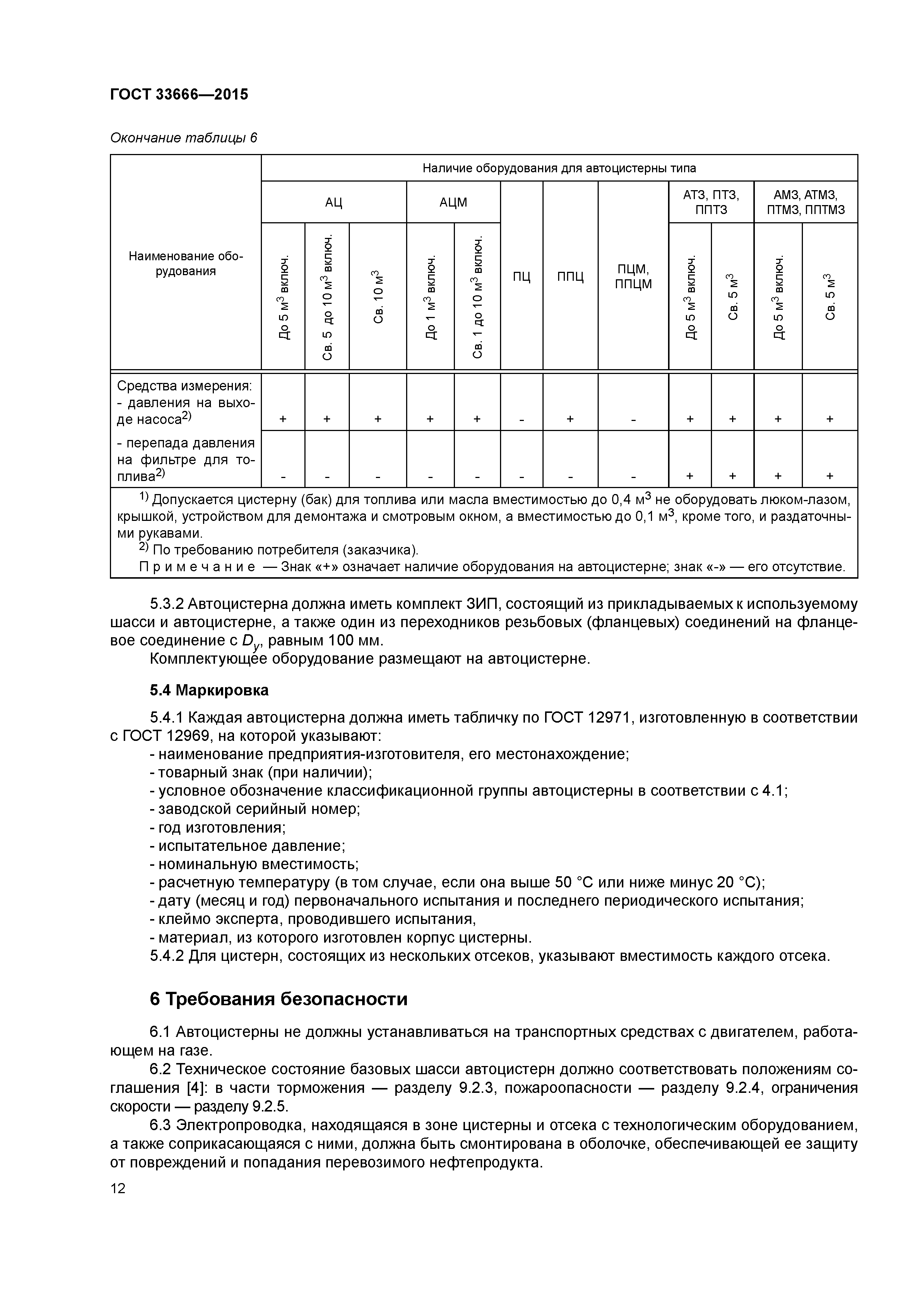 ГОСТ 33666-2015