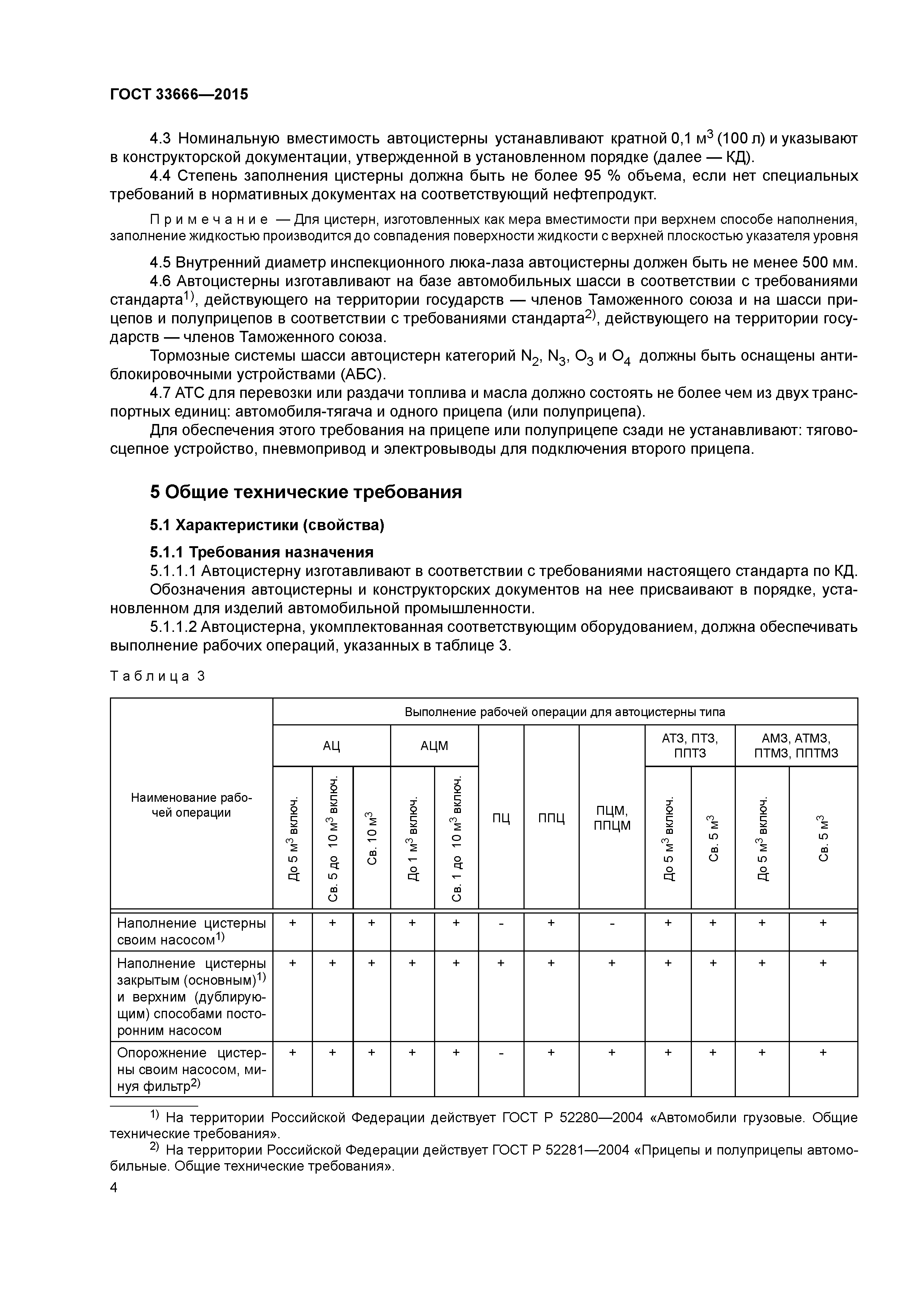 ГОСТ 33666-2015