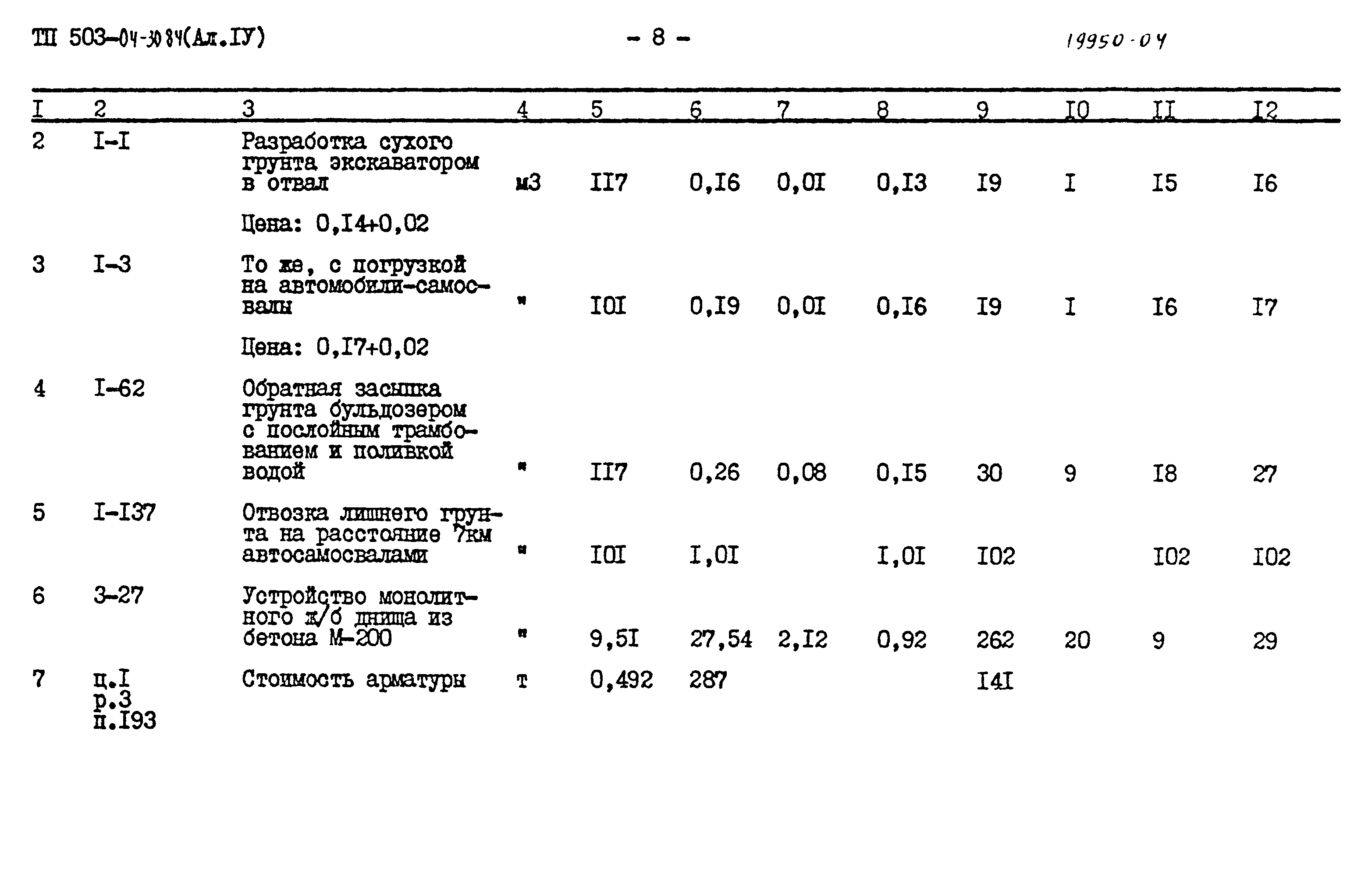 Типовые проектные решения 503-04-30.84