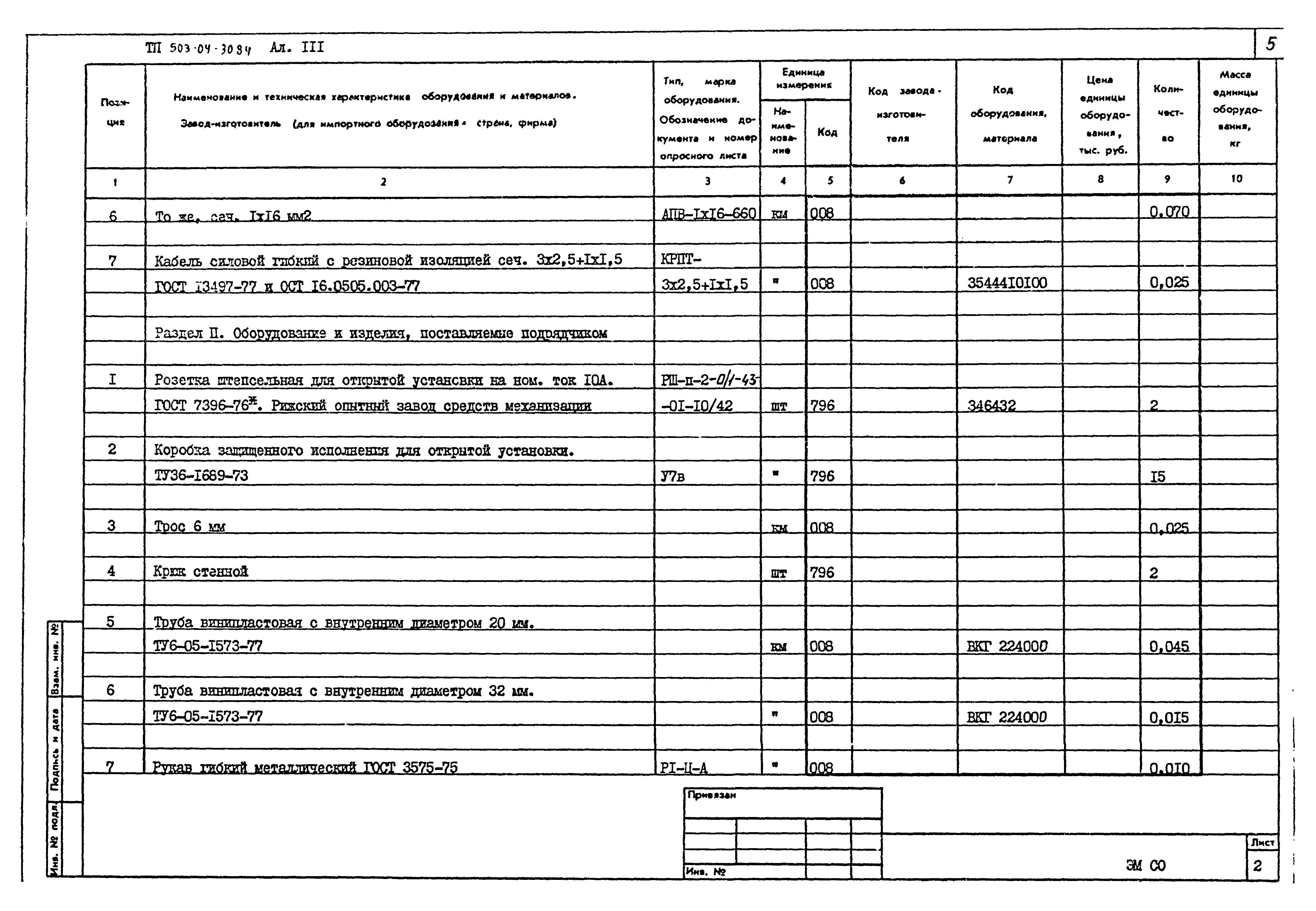 Типовые проектные решения 503-04-30.84