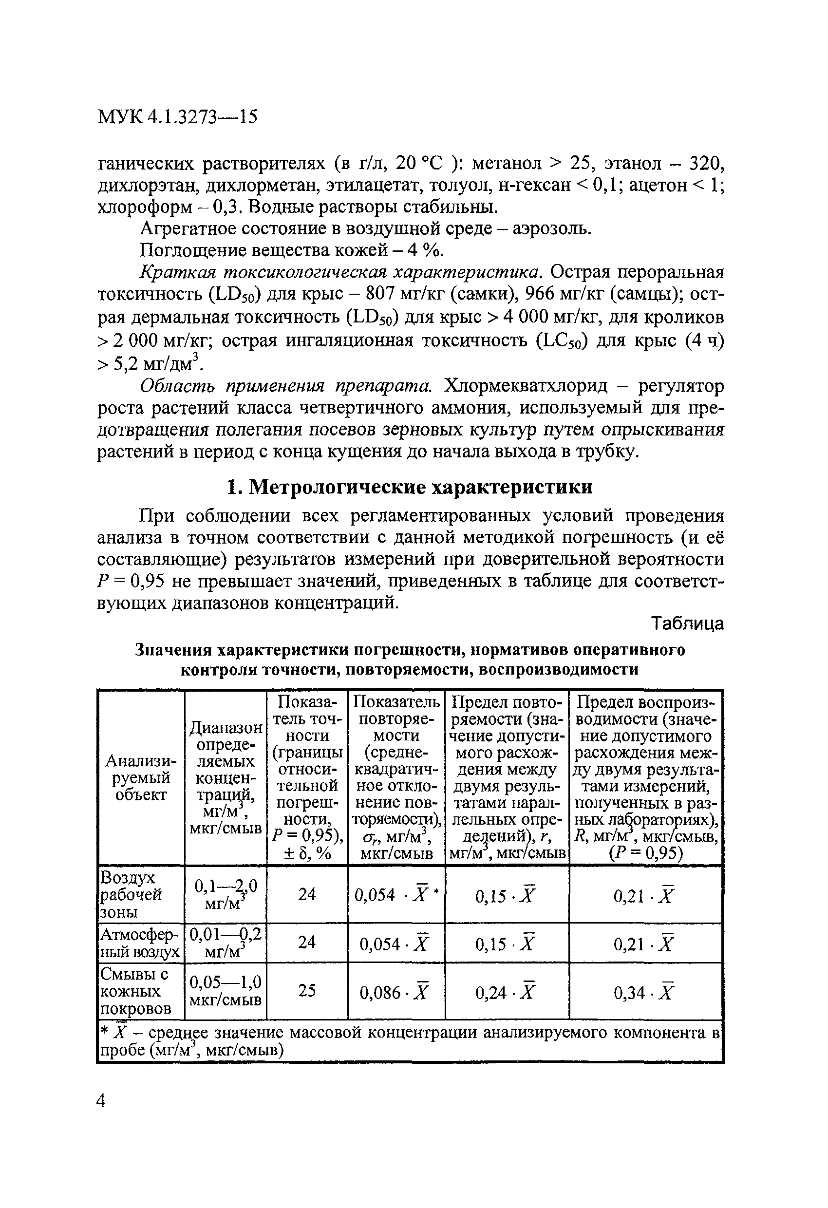 МУК 4.1.3273-15