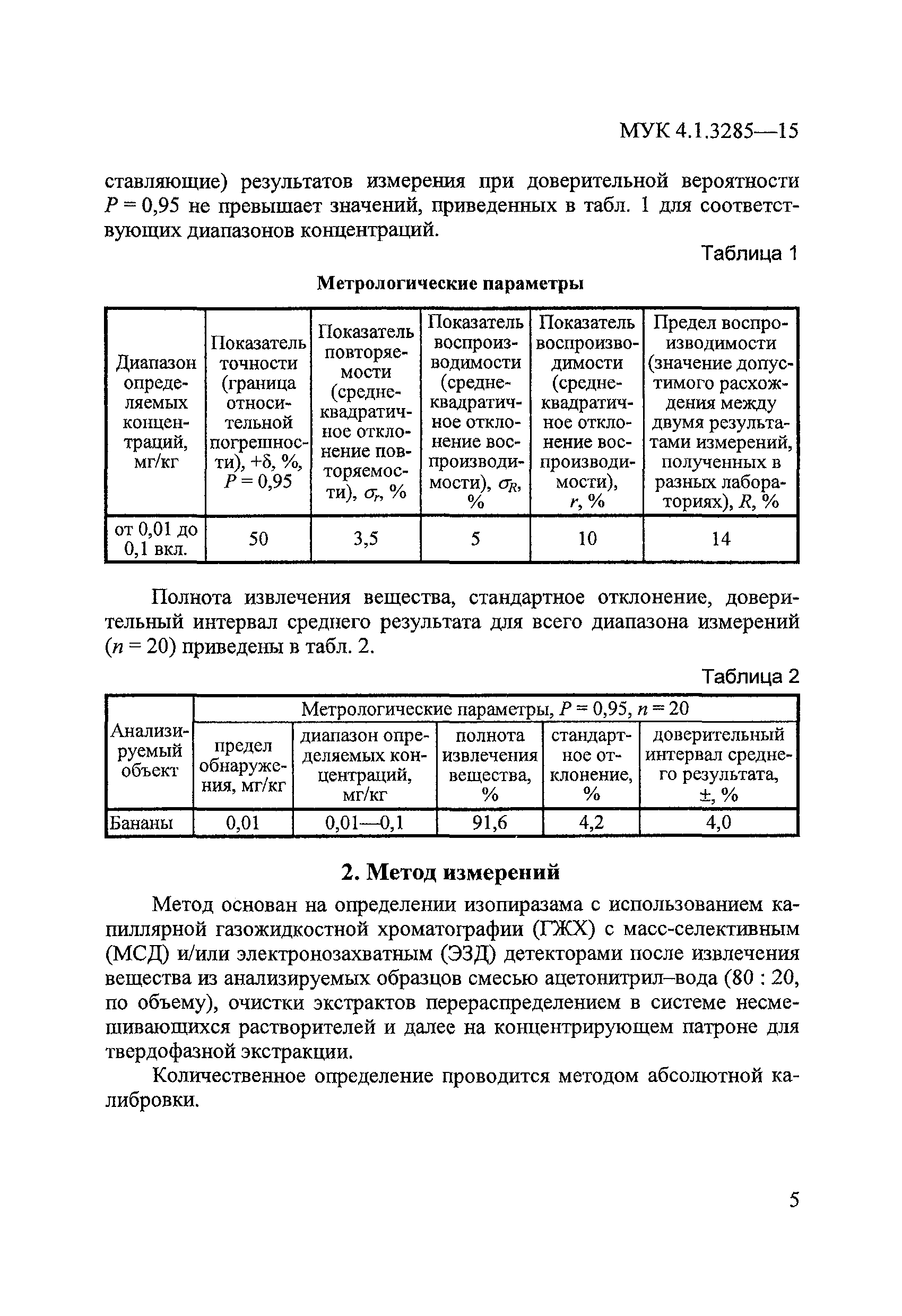 МУК 4.1.3285-15