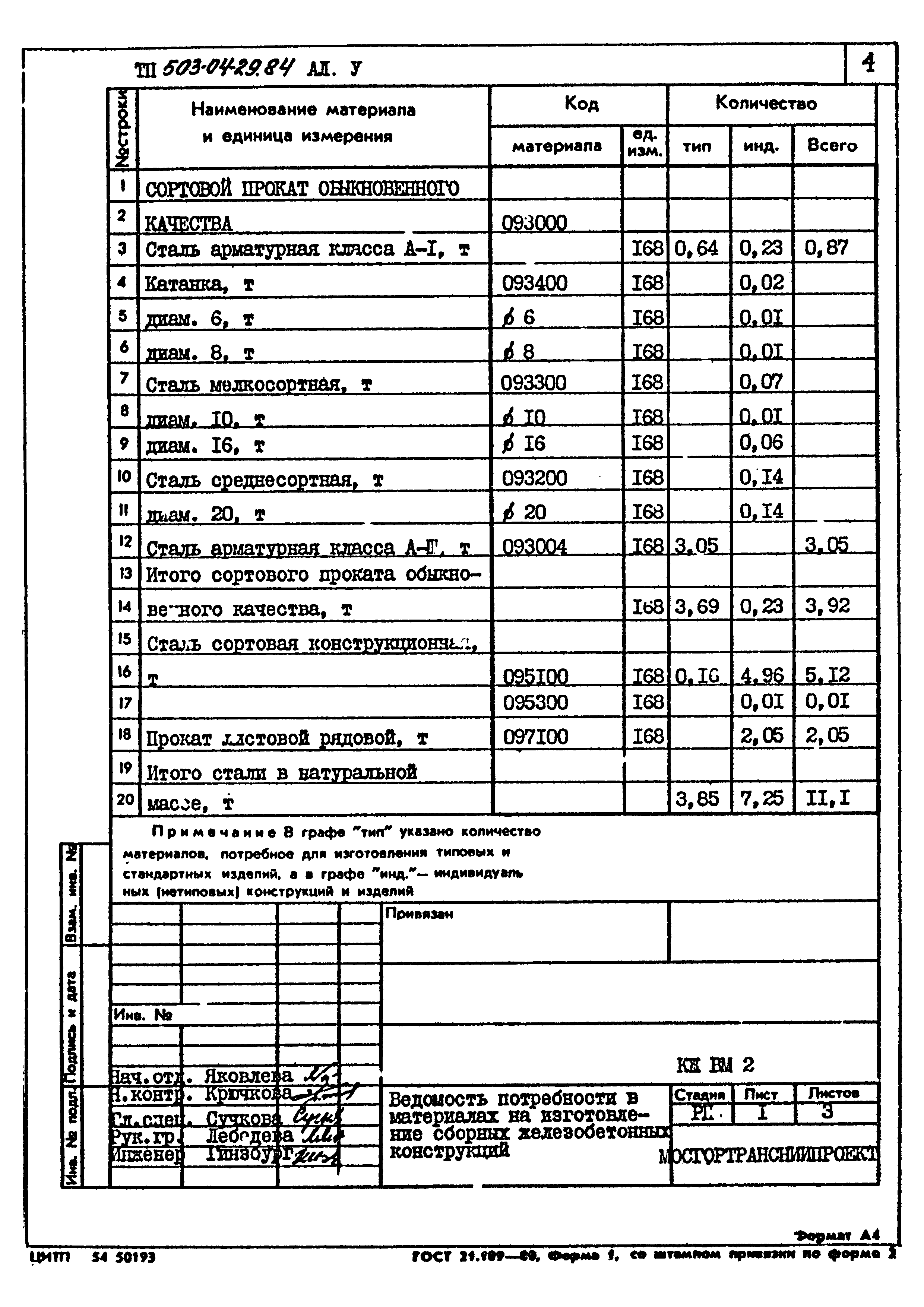 Типовые проектные решения 503-04-29.84