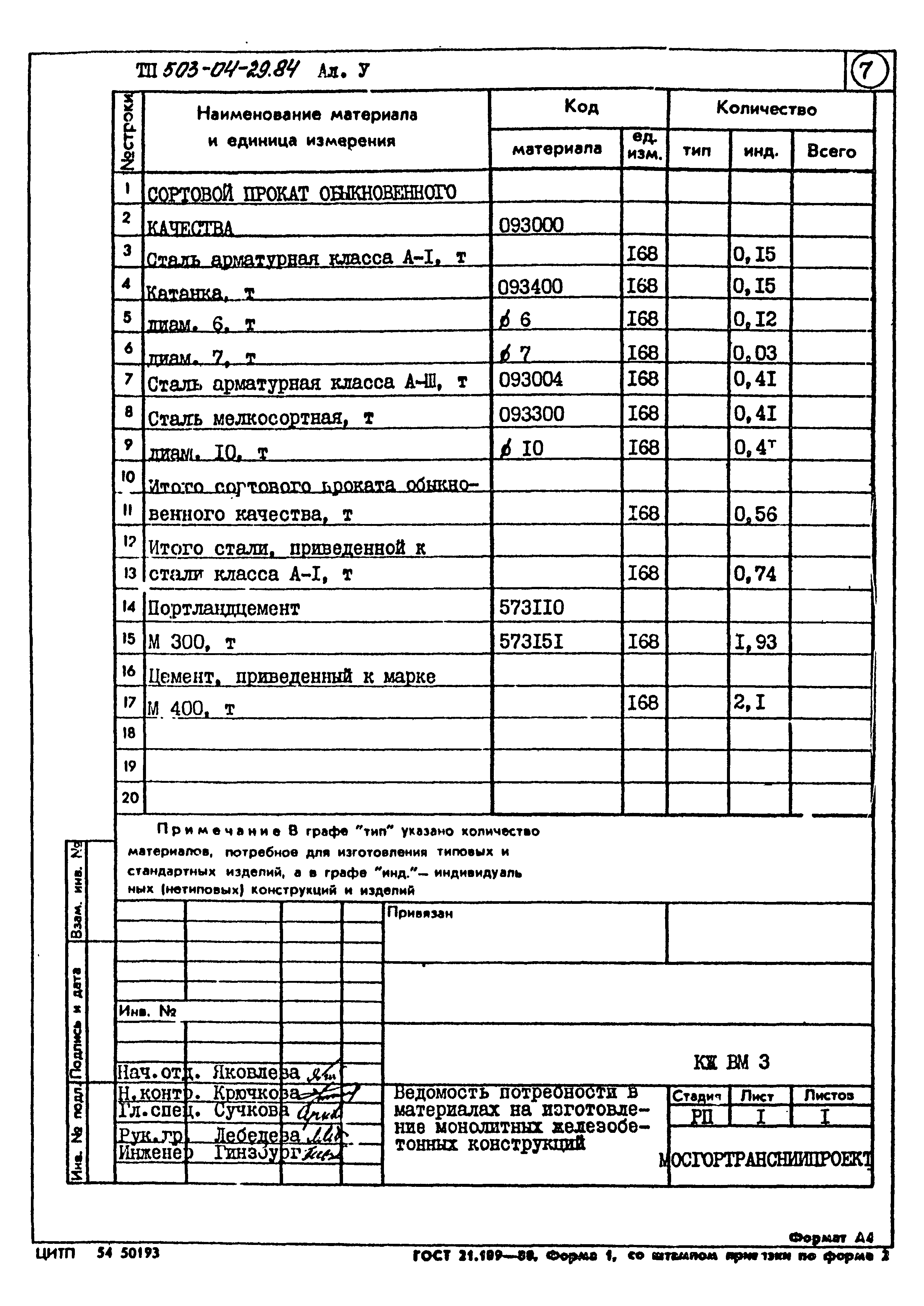 Типовые проектные решения 503-04-29.84