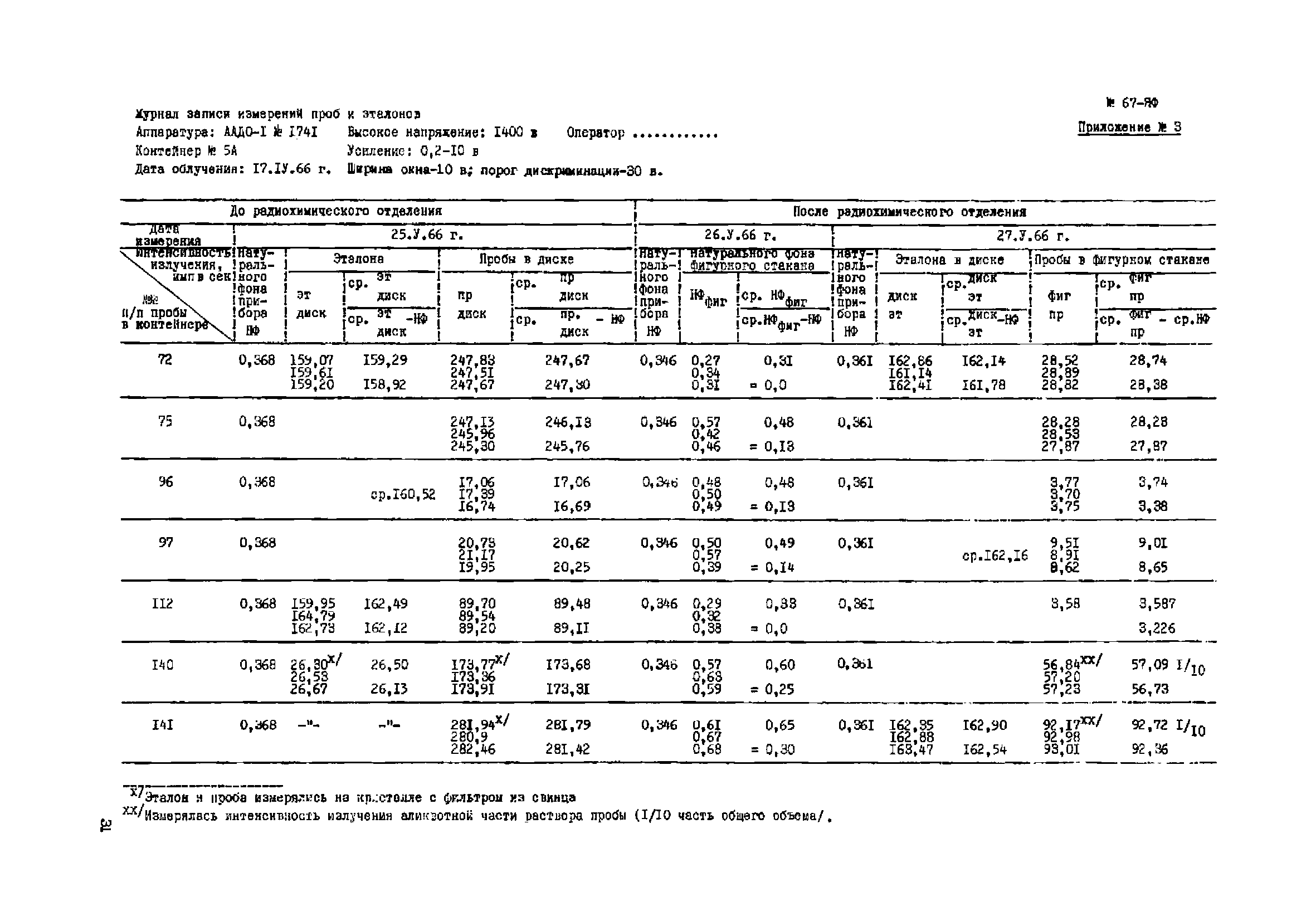 Инструкция НСАМ 67-ЯФ