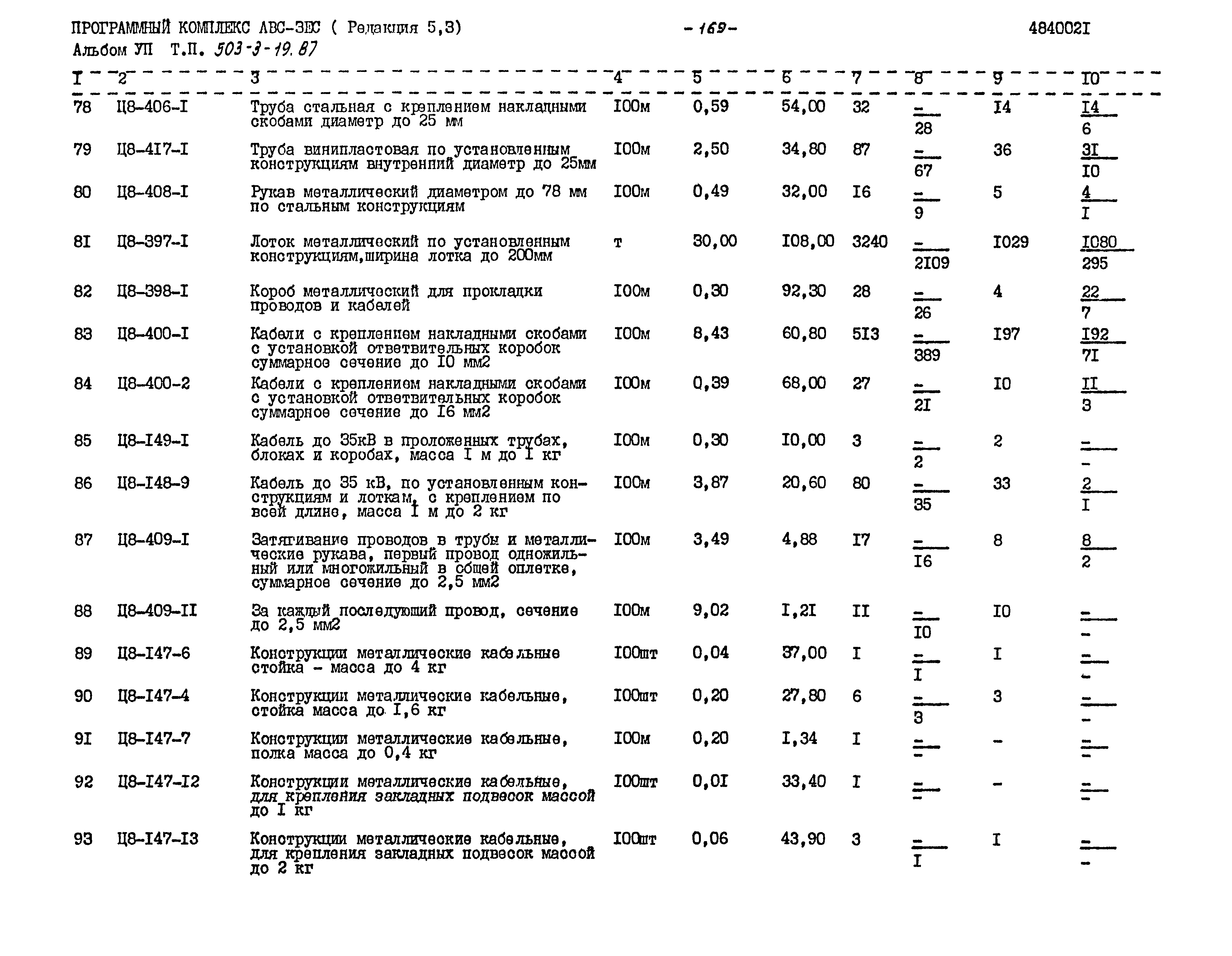 Типовой проект 503-3-19.87