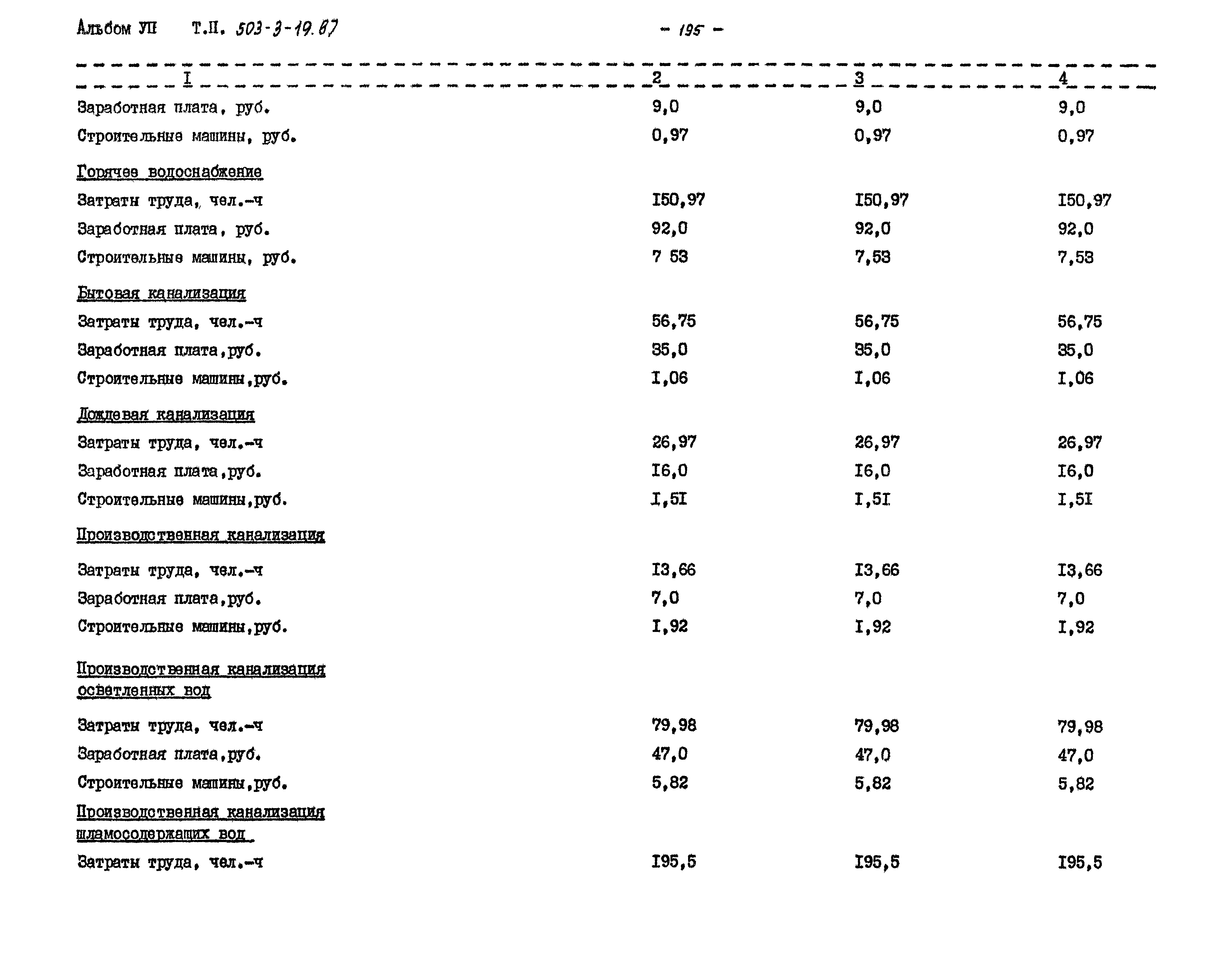 Типовой проект 503-3-19.87