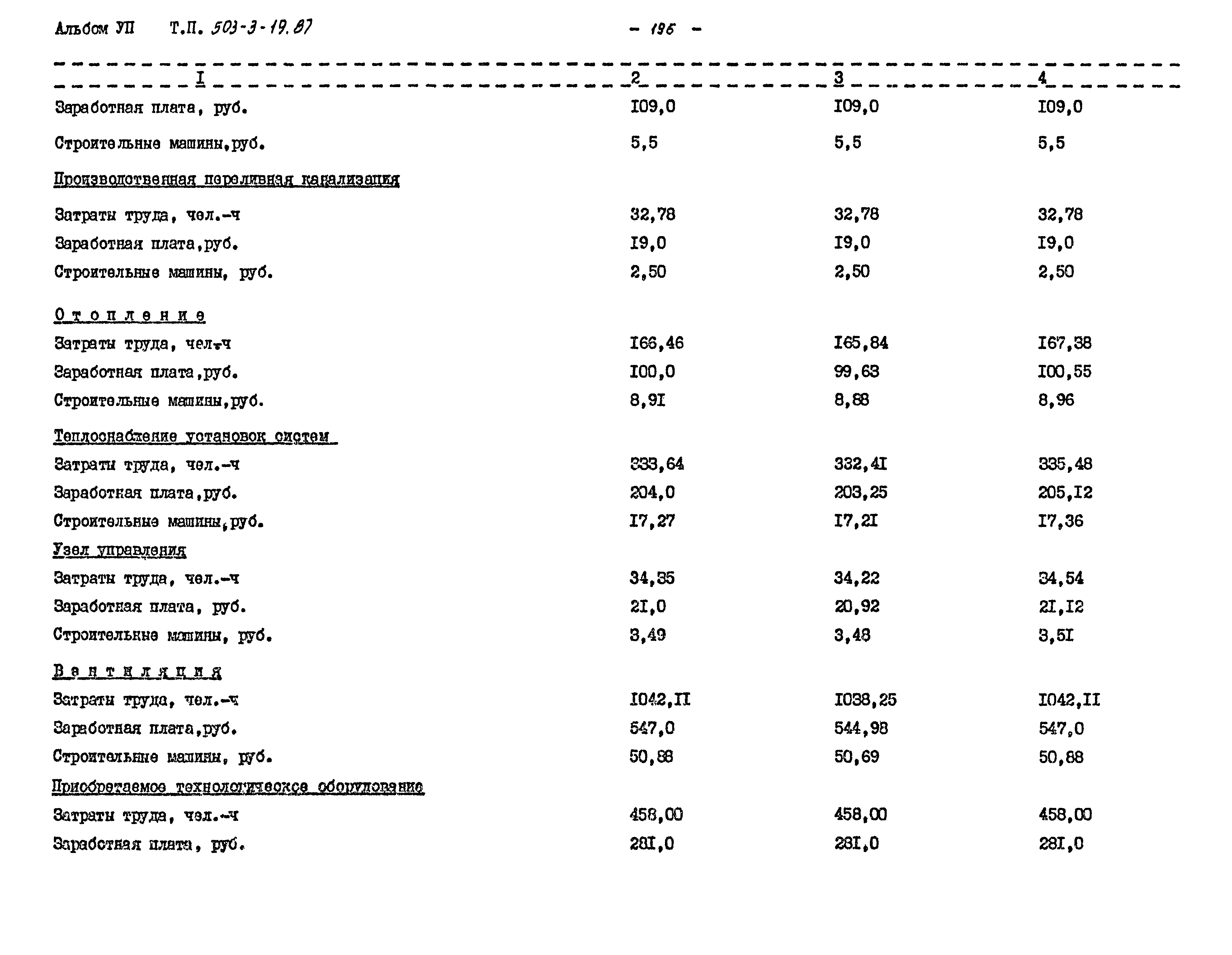 Типовой проект 503-3-19.87