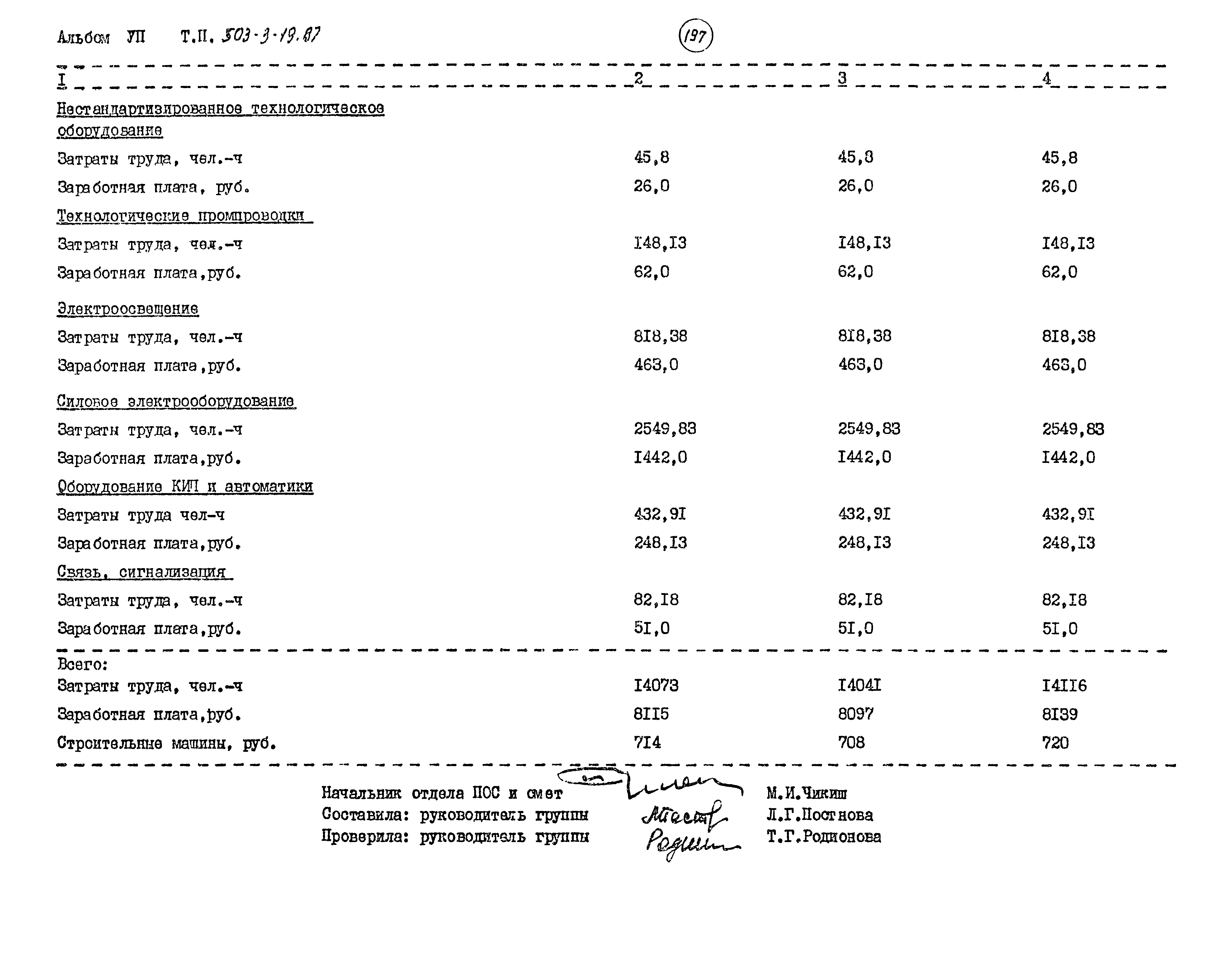 Типовой проект 503-3-19.87