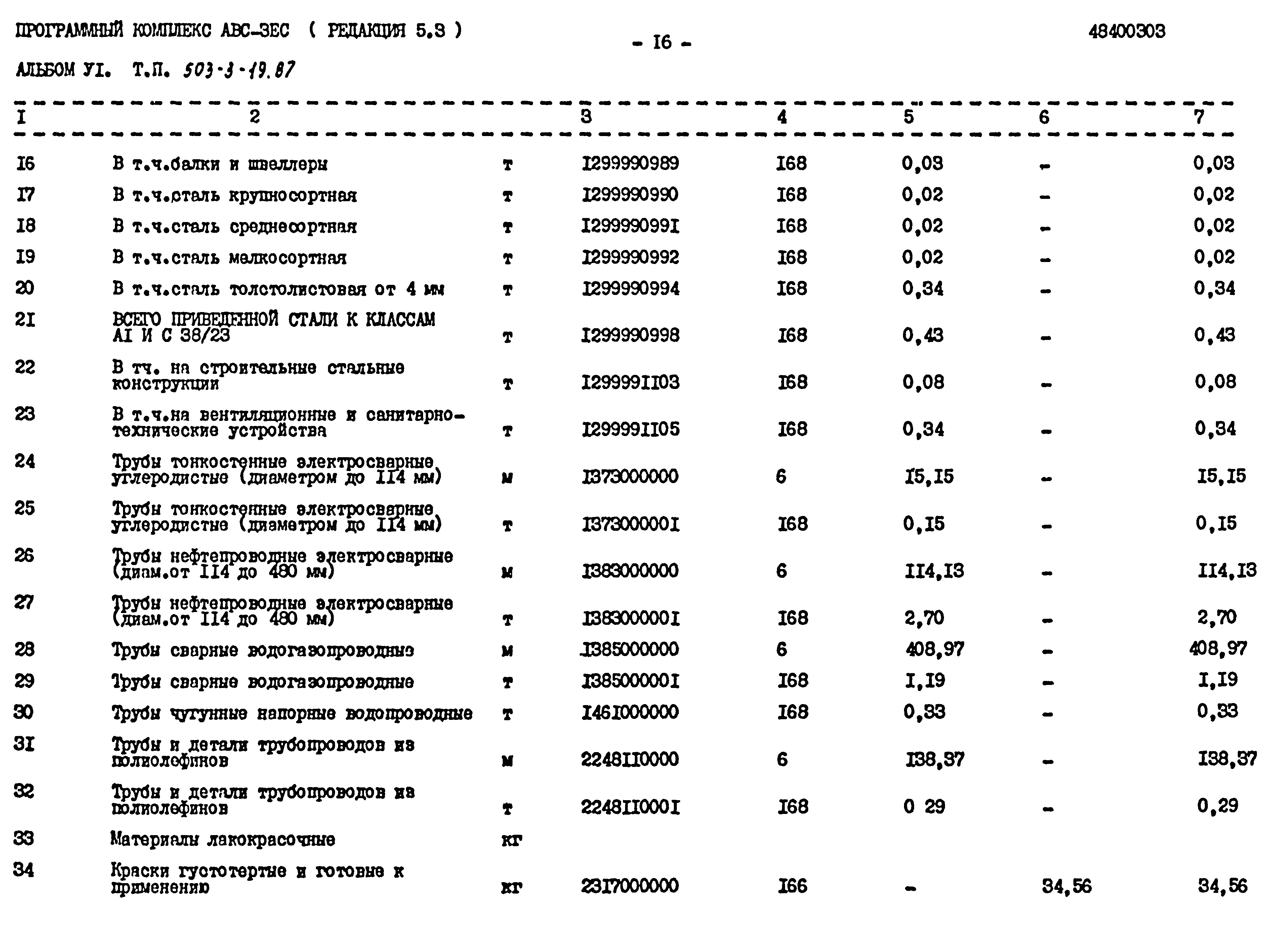 Типовой проект 503-3-19.87