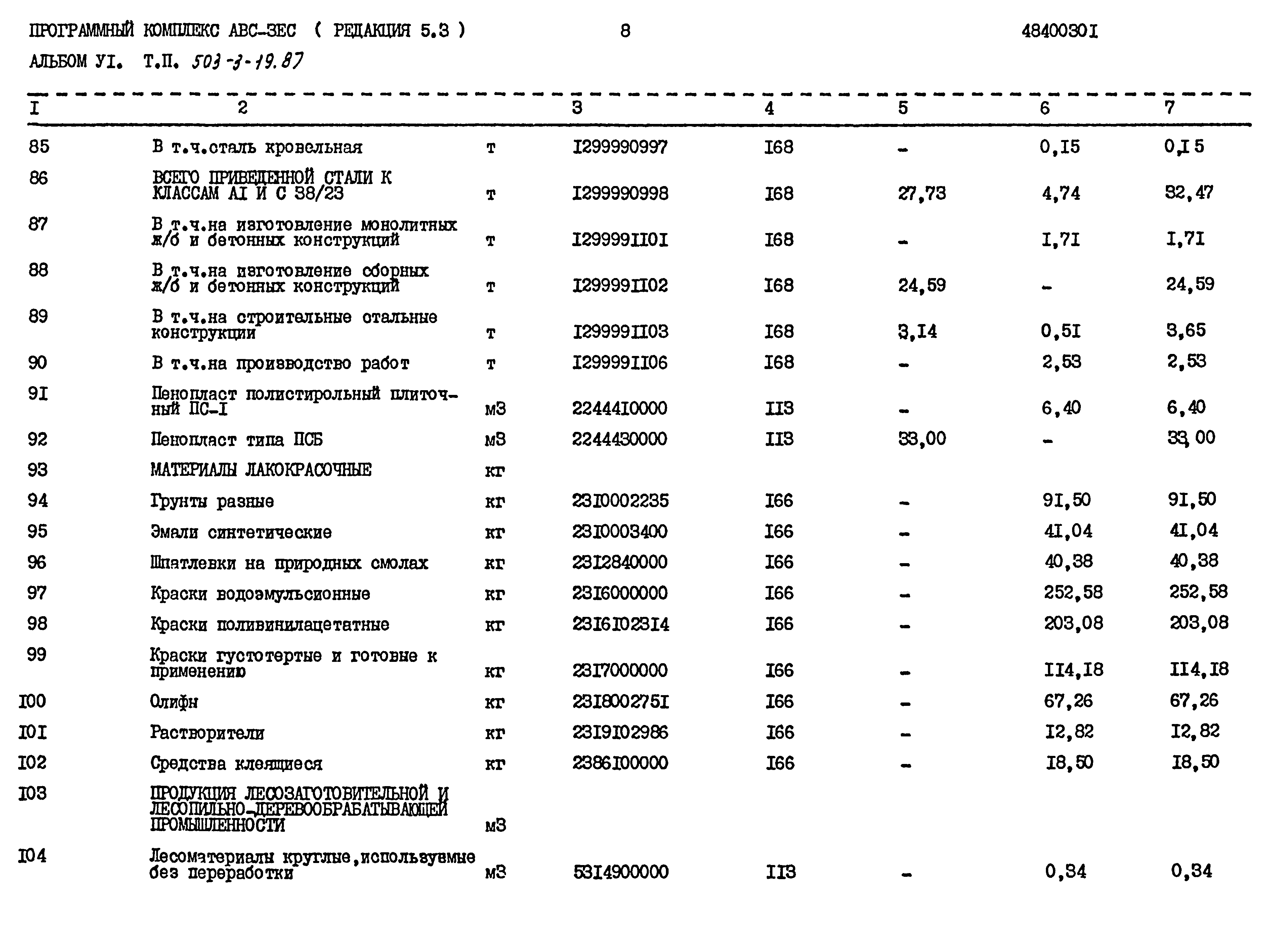 Типовой проект 503-3-19.87
