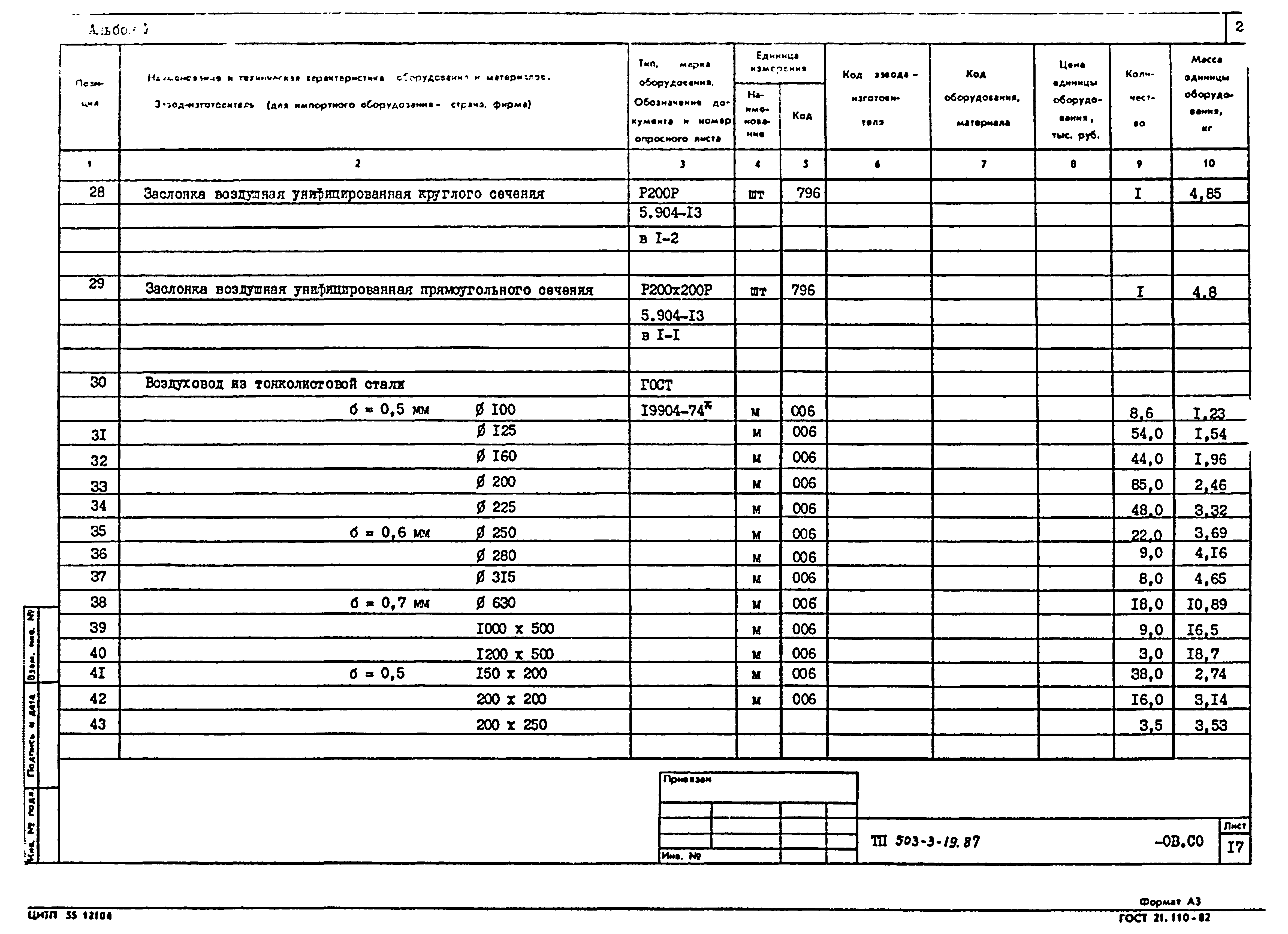 Типовой проект 503-3-19.87