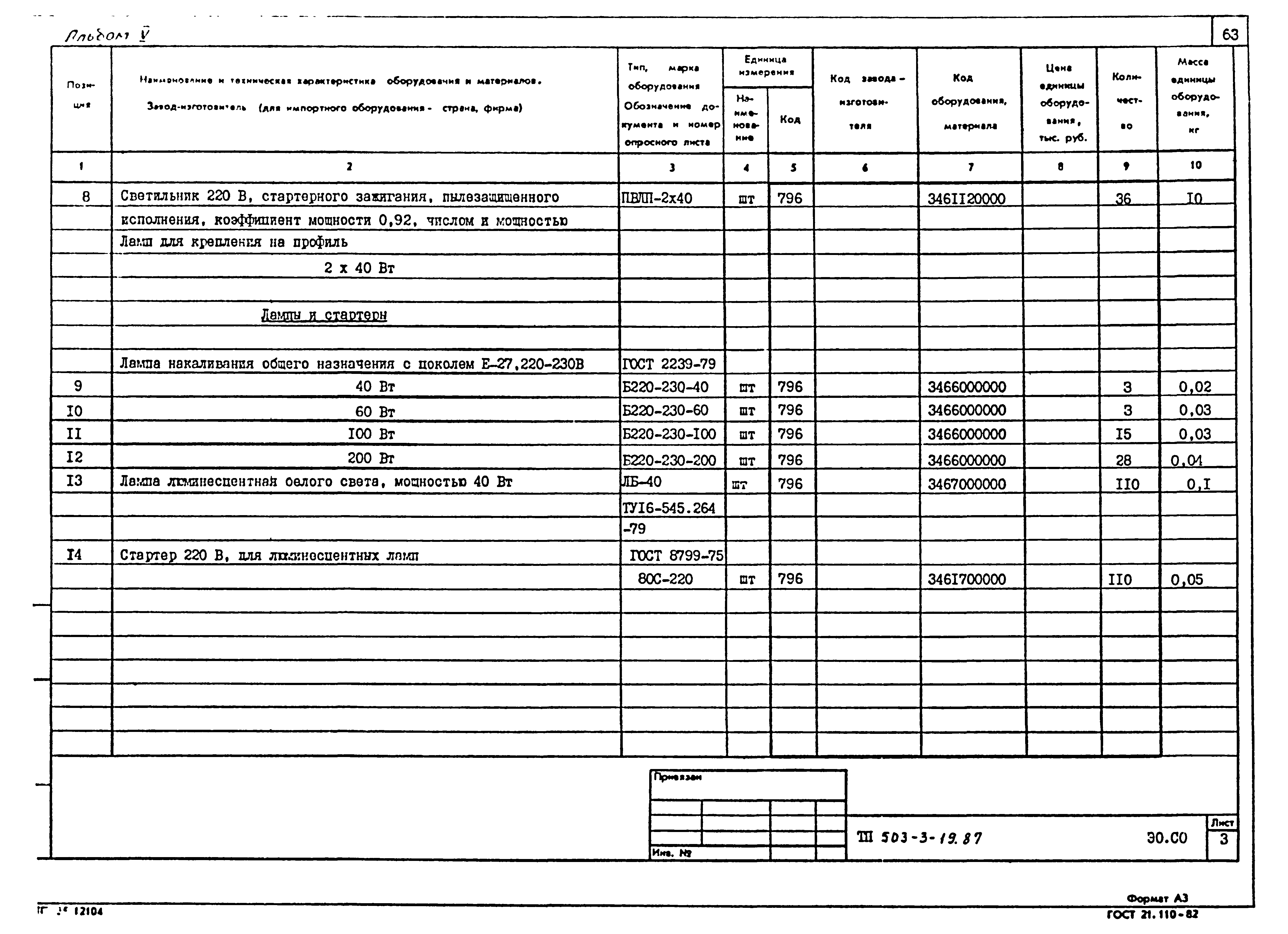 Типовой проект 503-3-19.87