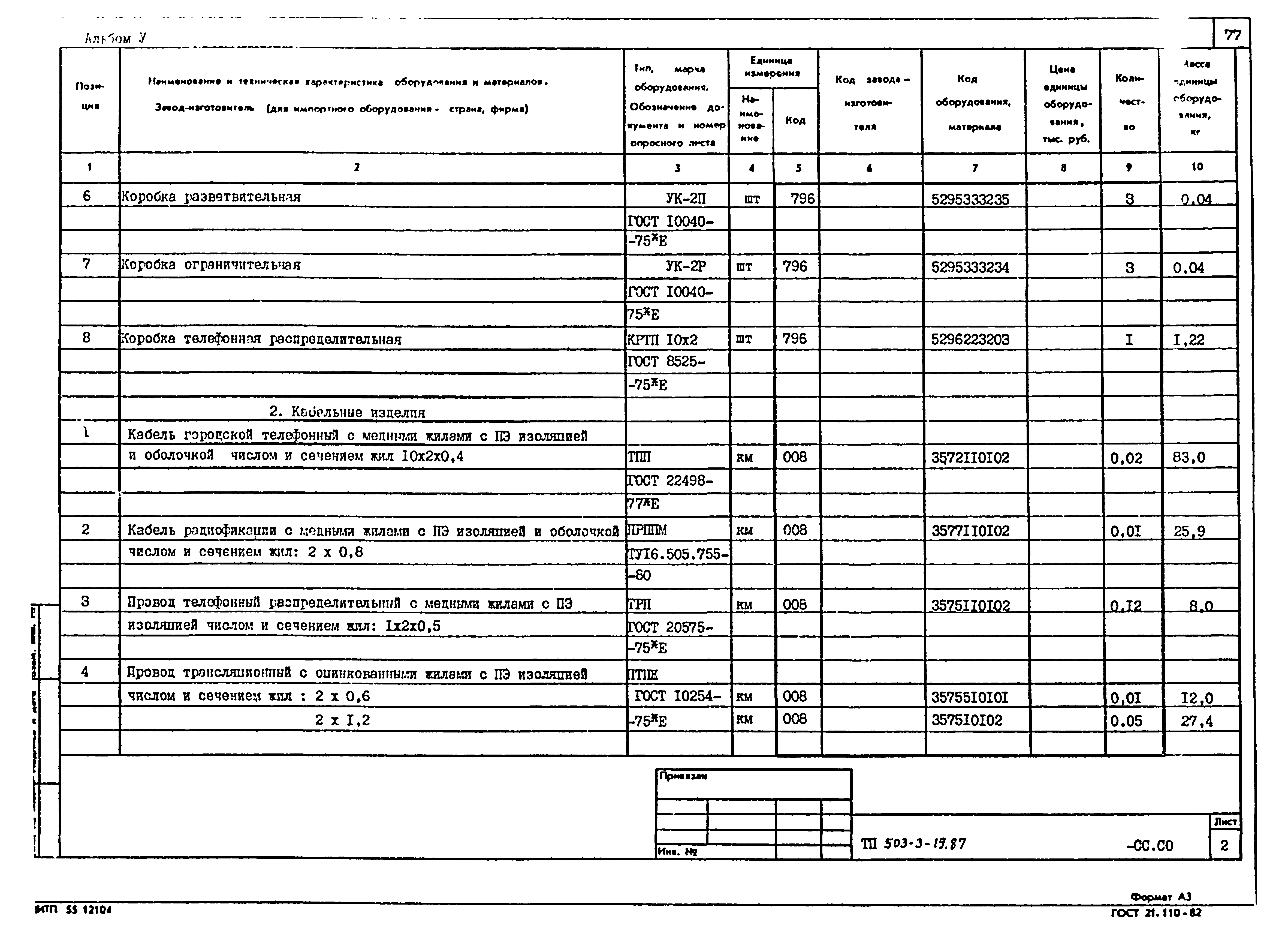 Типовой проект 503-3-19.87