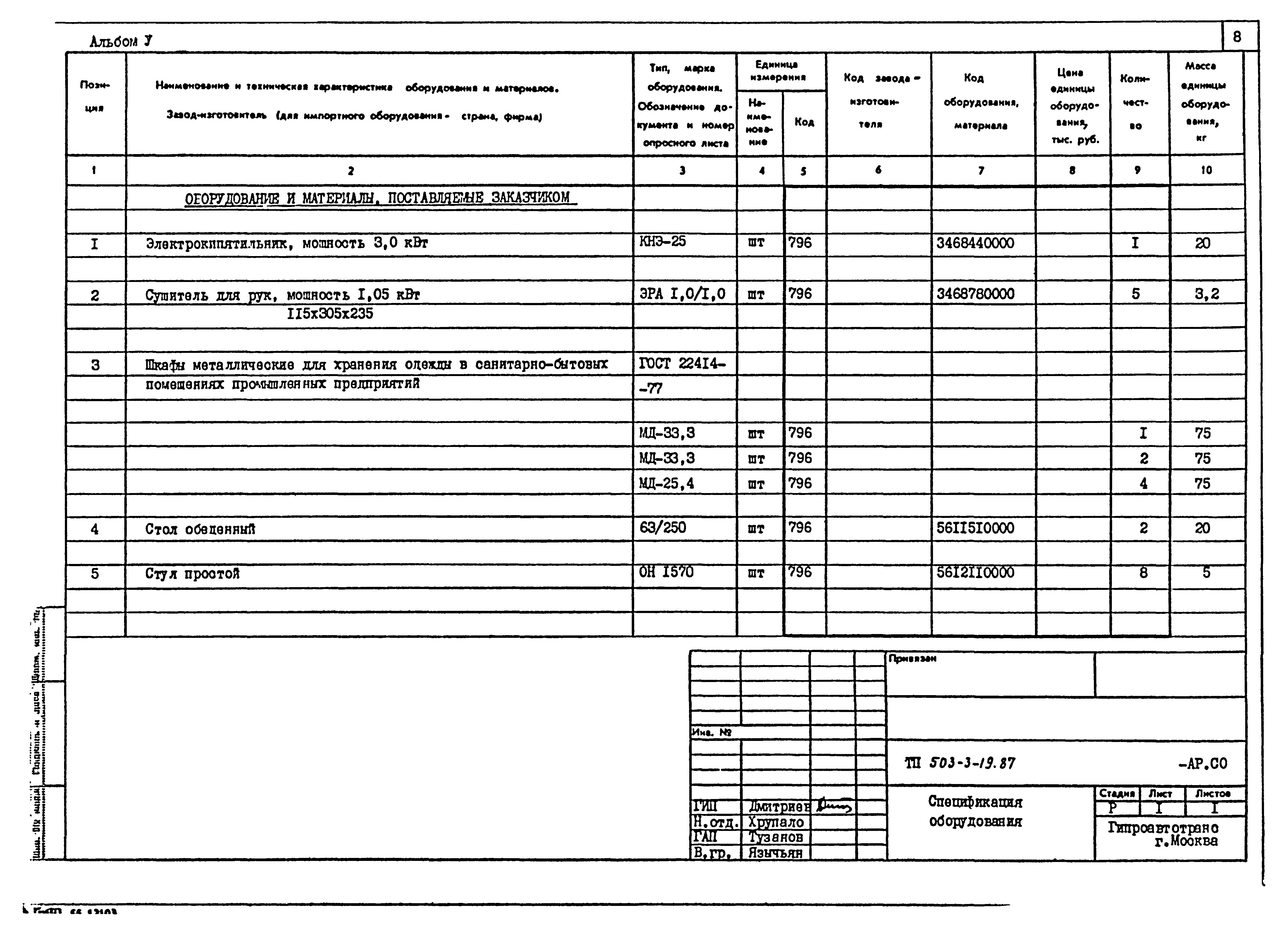 Типовой проект 503-3-19.87