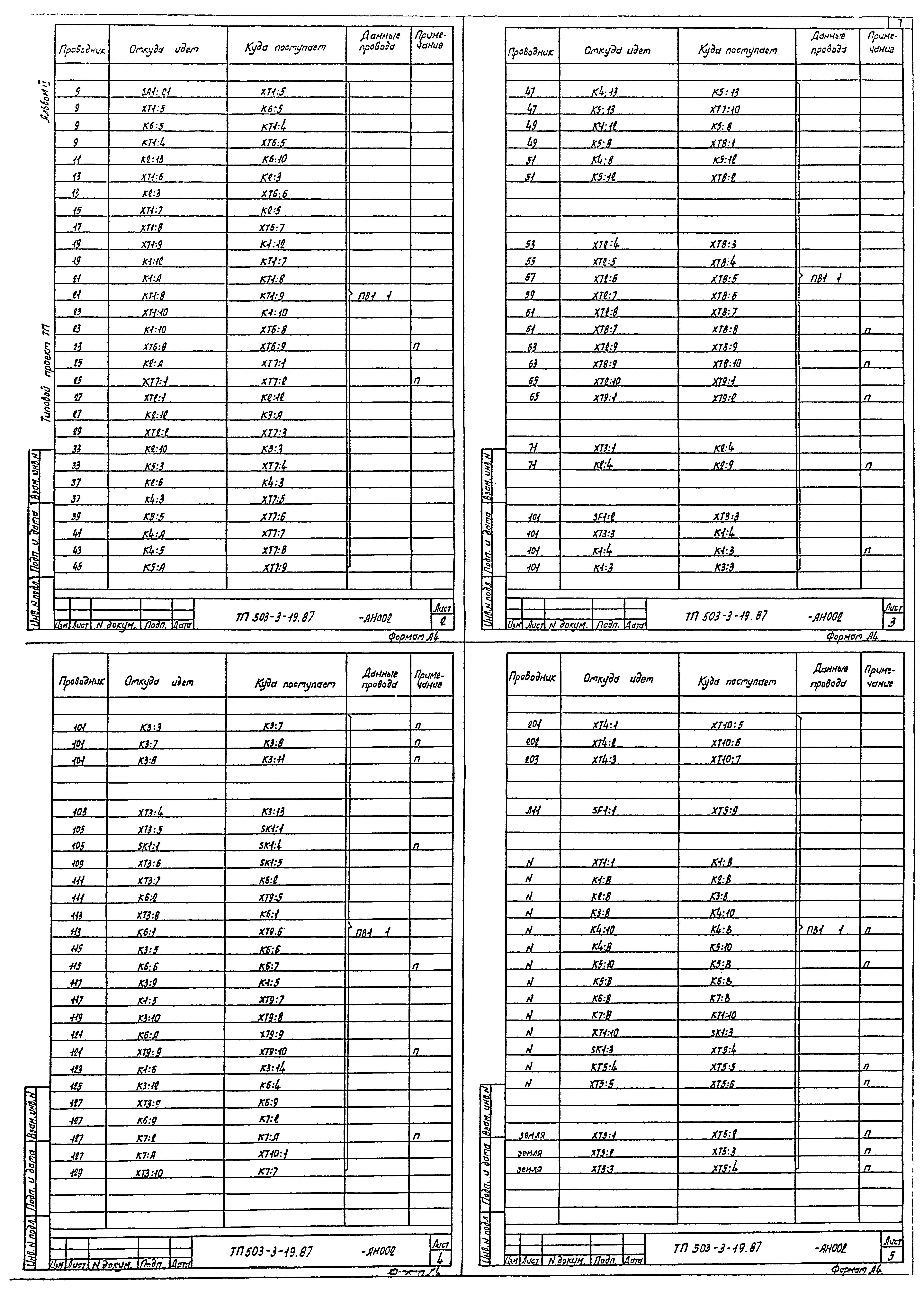Типовой проект 503-3-19.87
