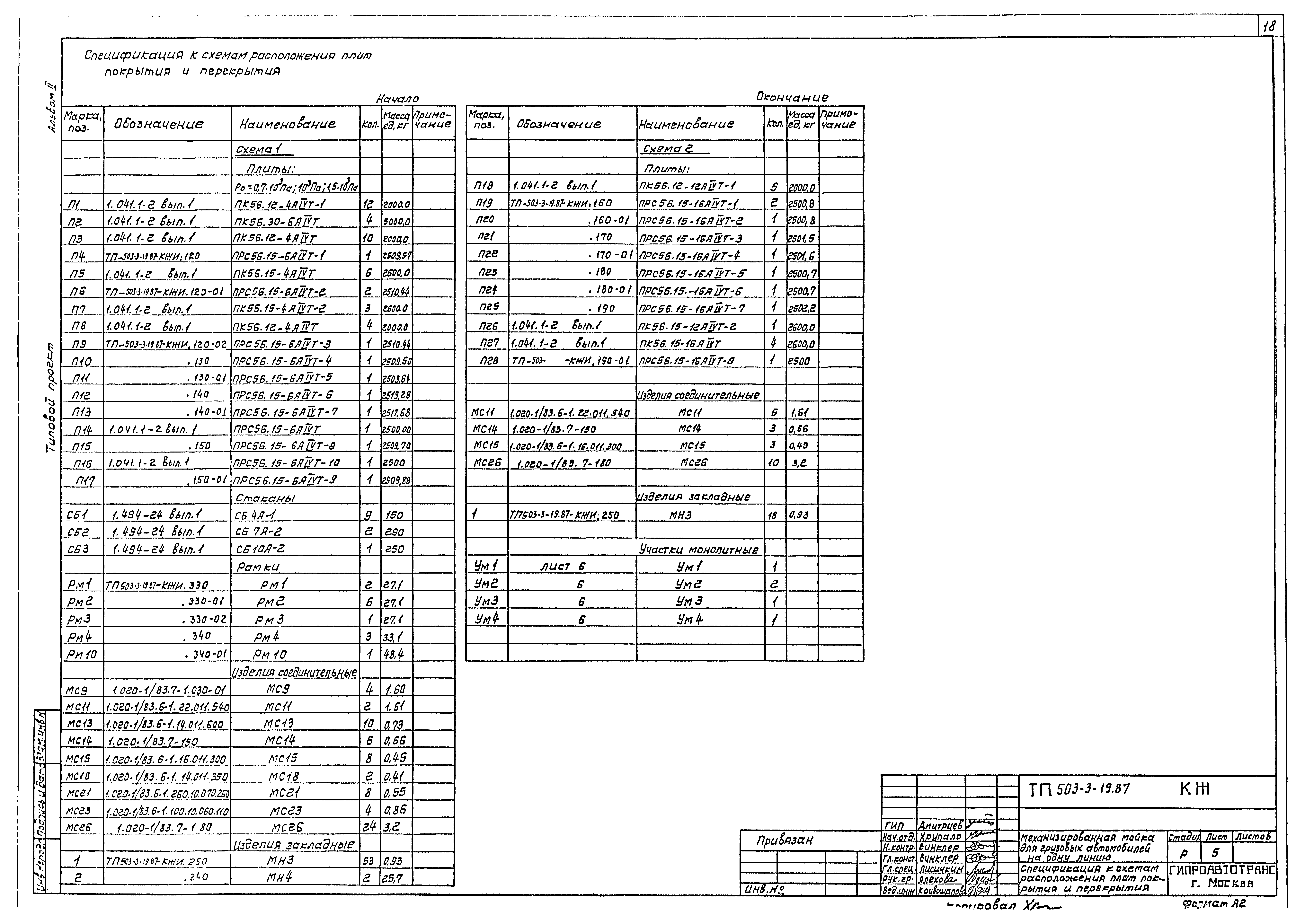Типовой проект 503-3-19.87