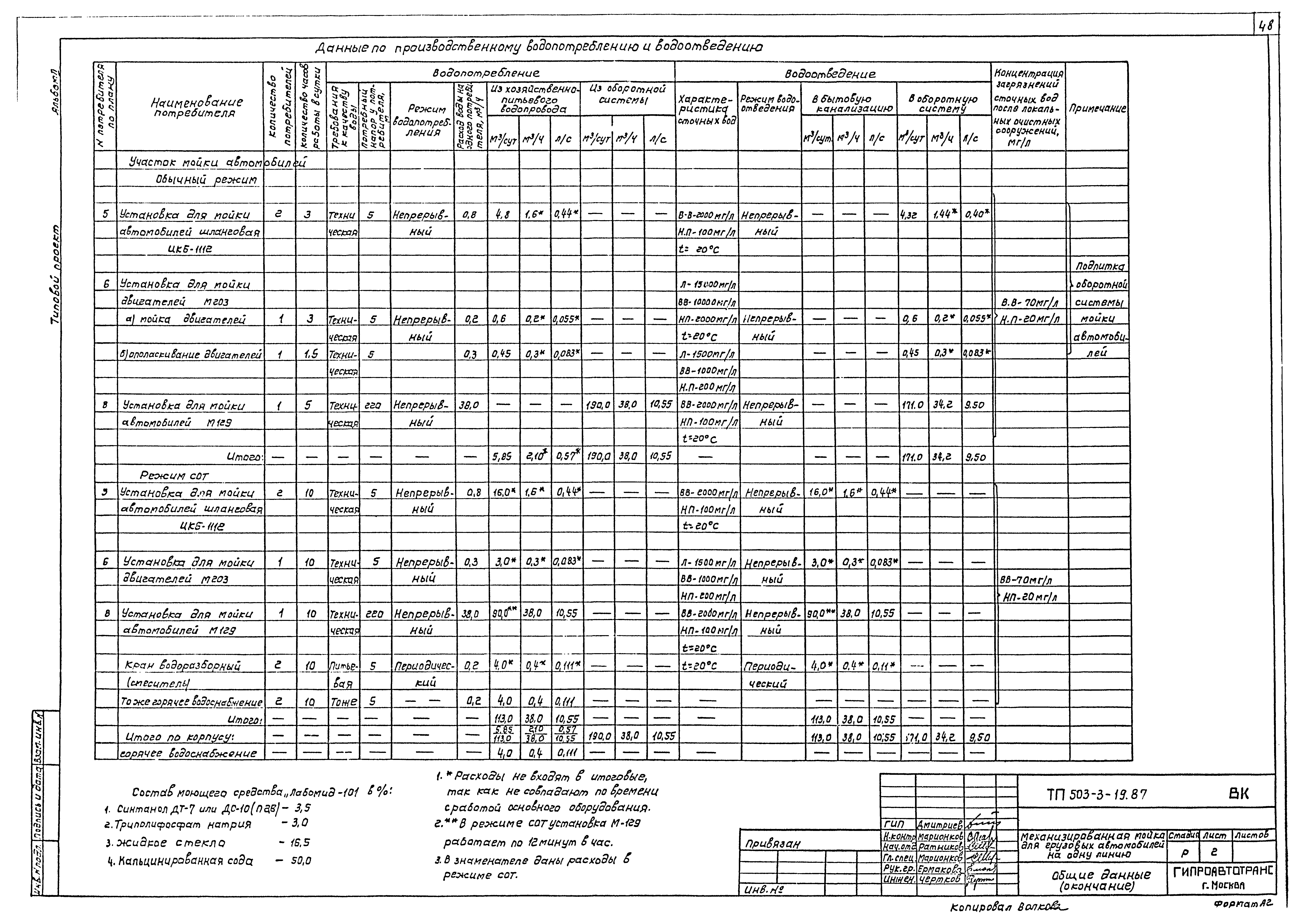 Типовой проект 503-3-19.87