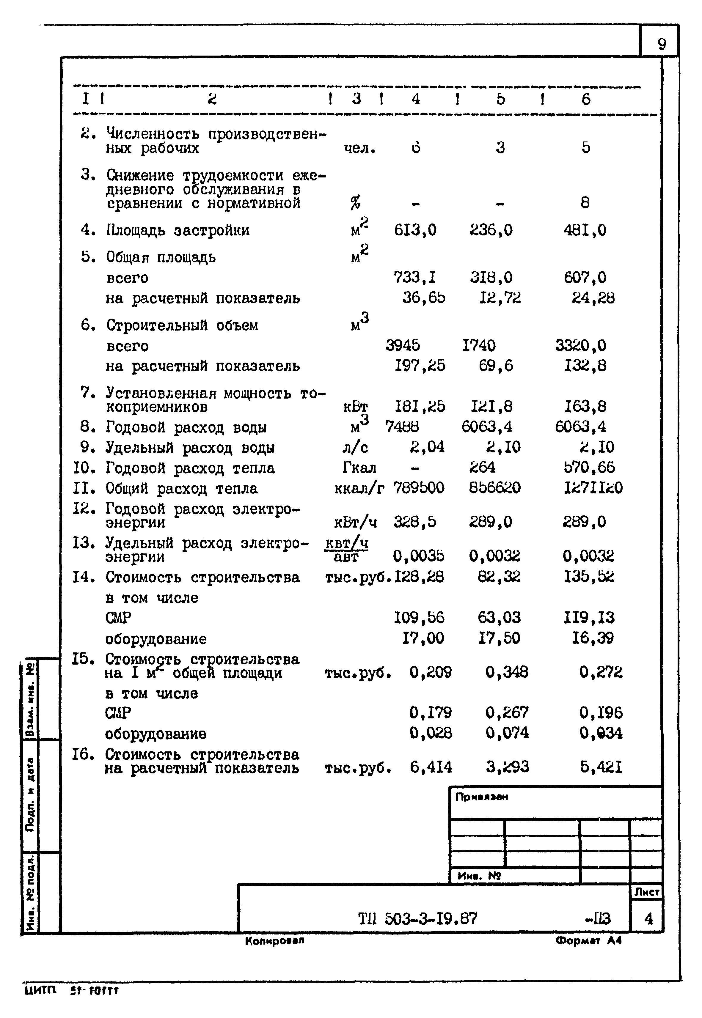 Типовой проект 503-3-19.87