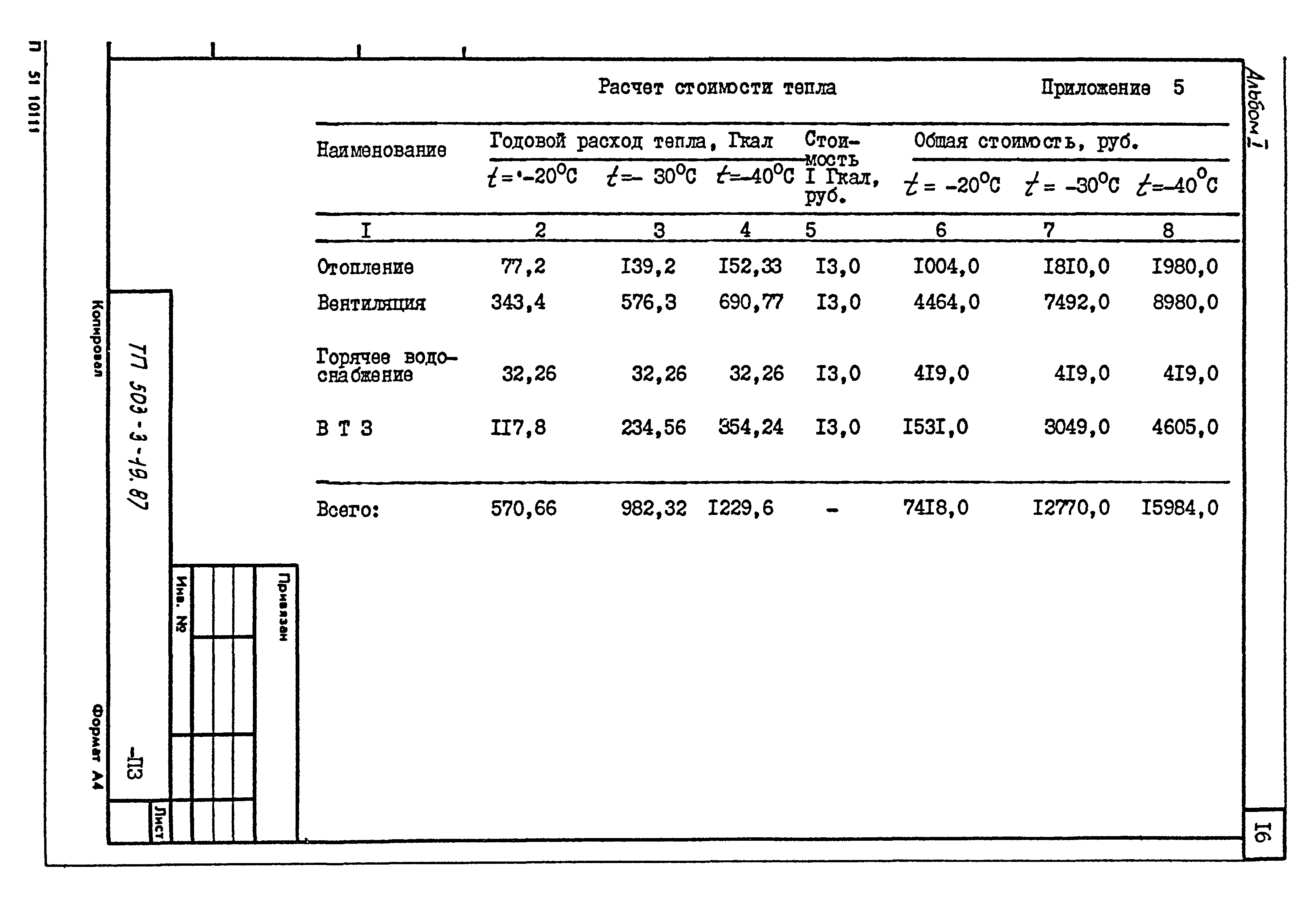 Типовой проект 503-3-19.87