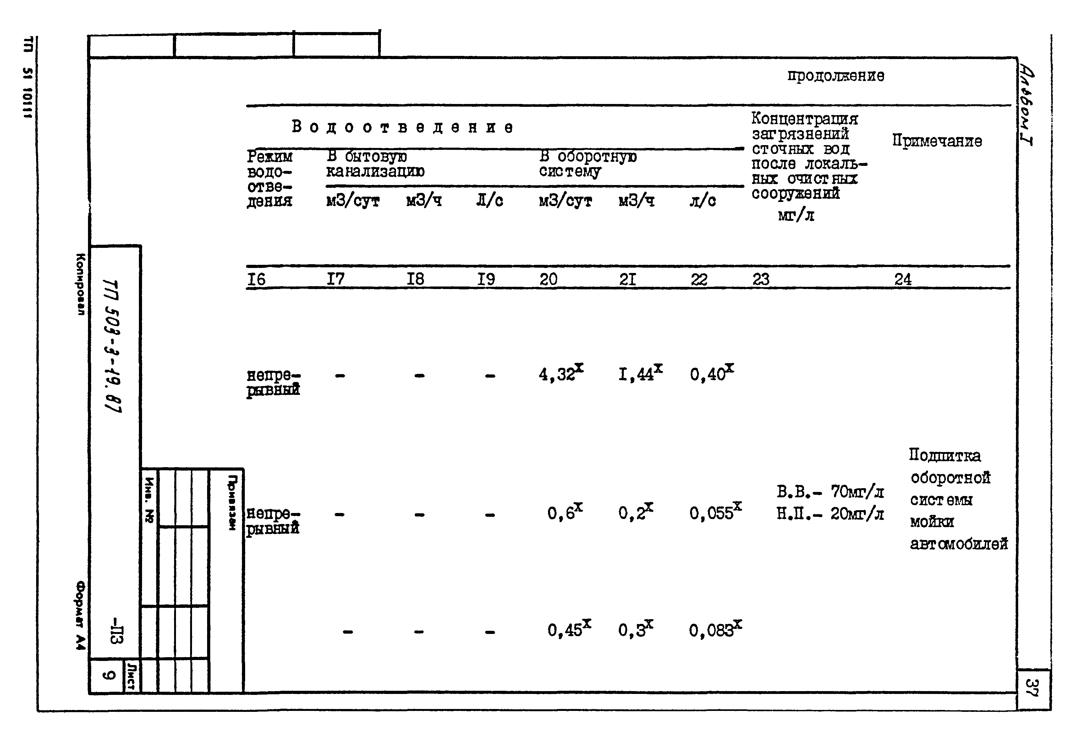 Типовой проект 503-3-19.87