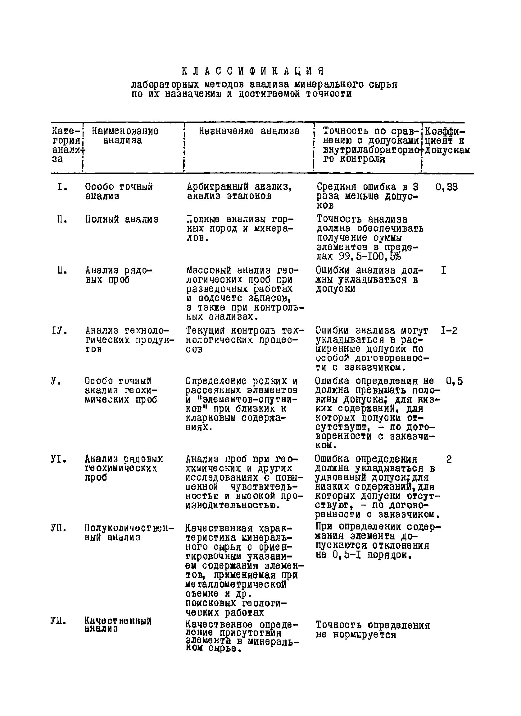 Инструкция НСАМ 62-С