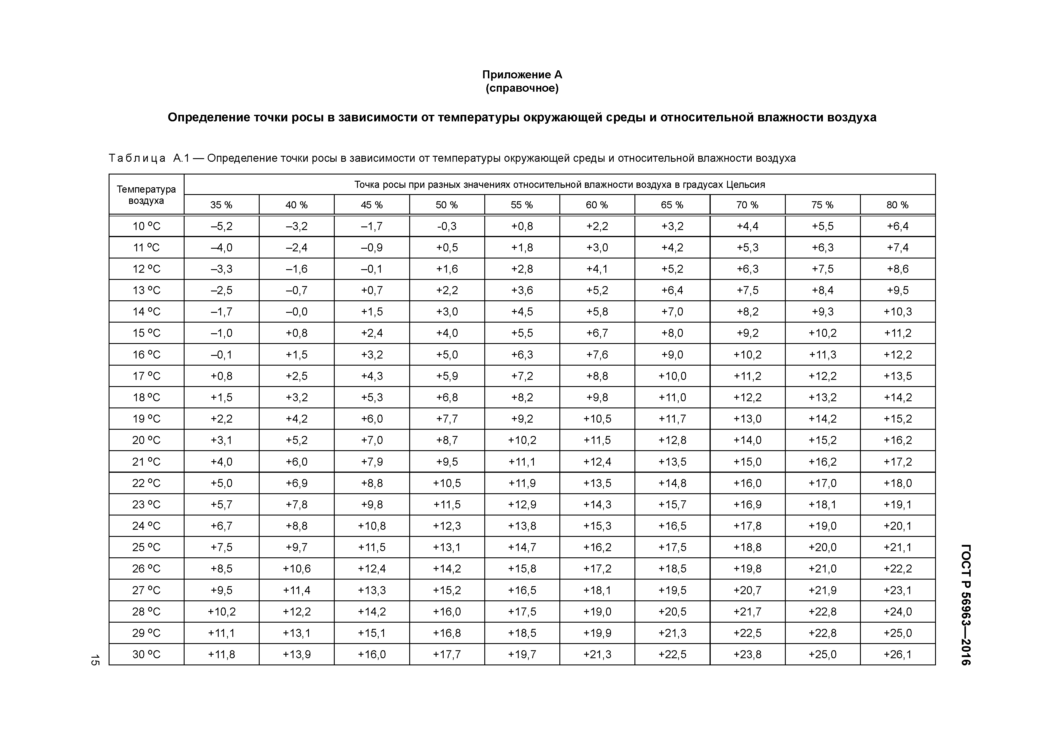 ГОСТ Р 56963-2016