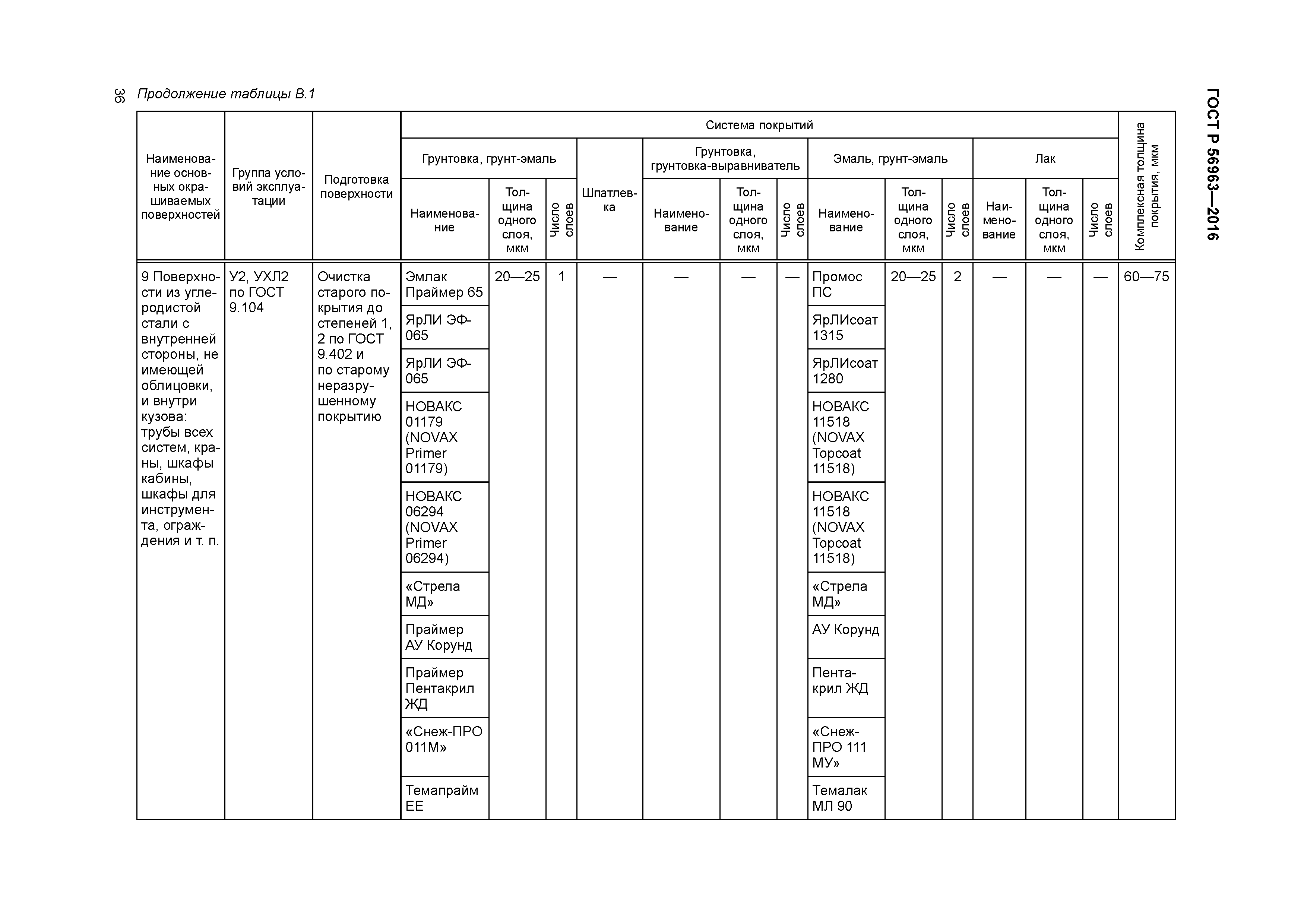 ГОСТ Р 56963-2016