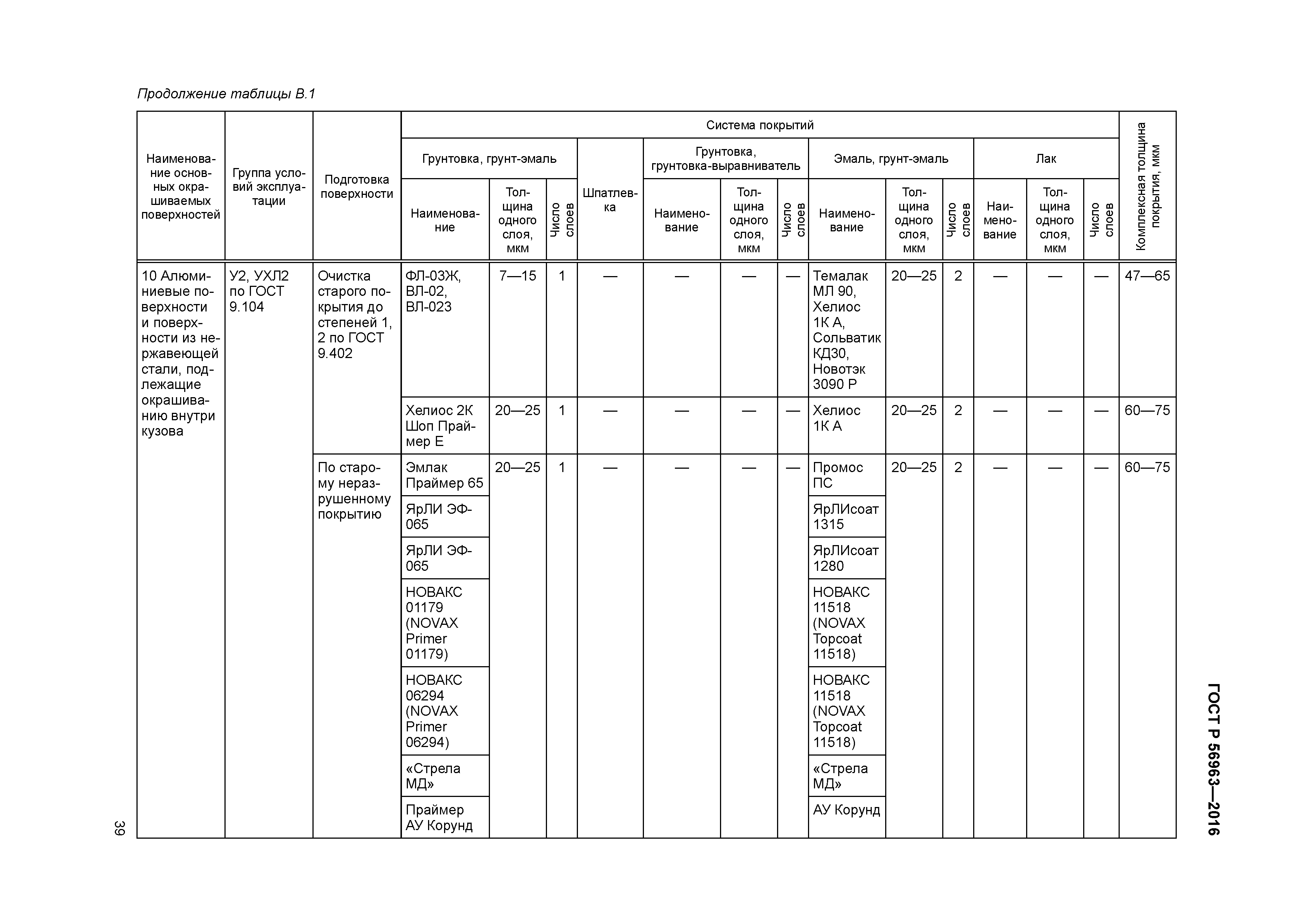 ГОСТ Р 56963-2016