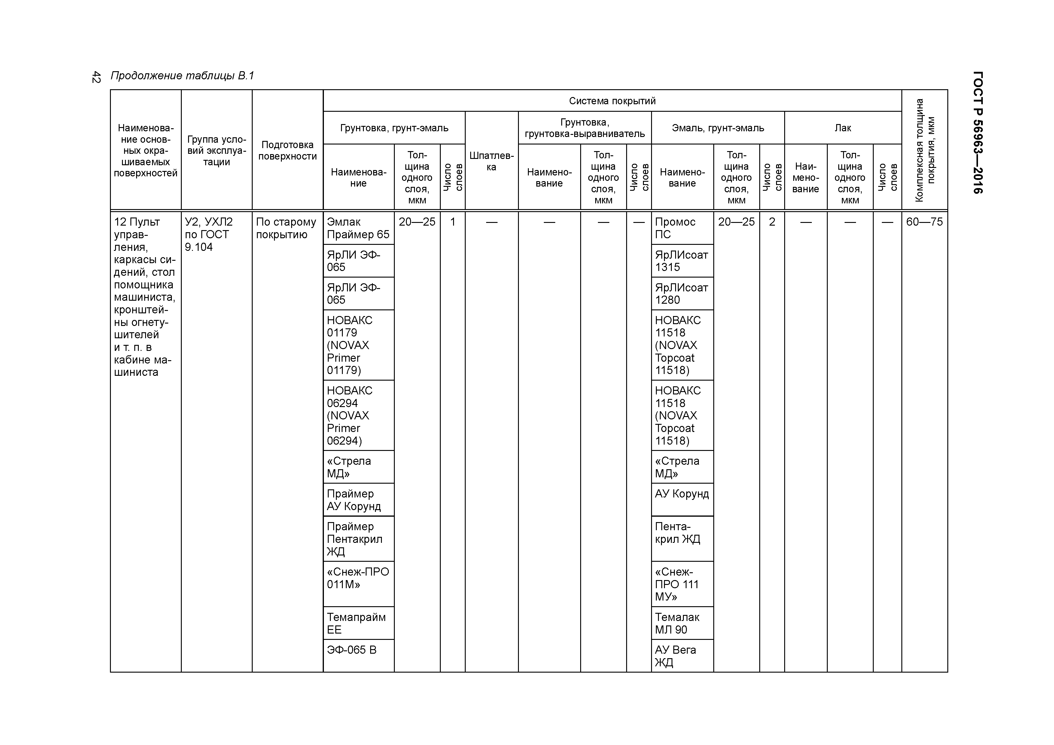 ГОСТ Р 56963-2016