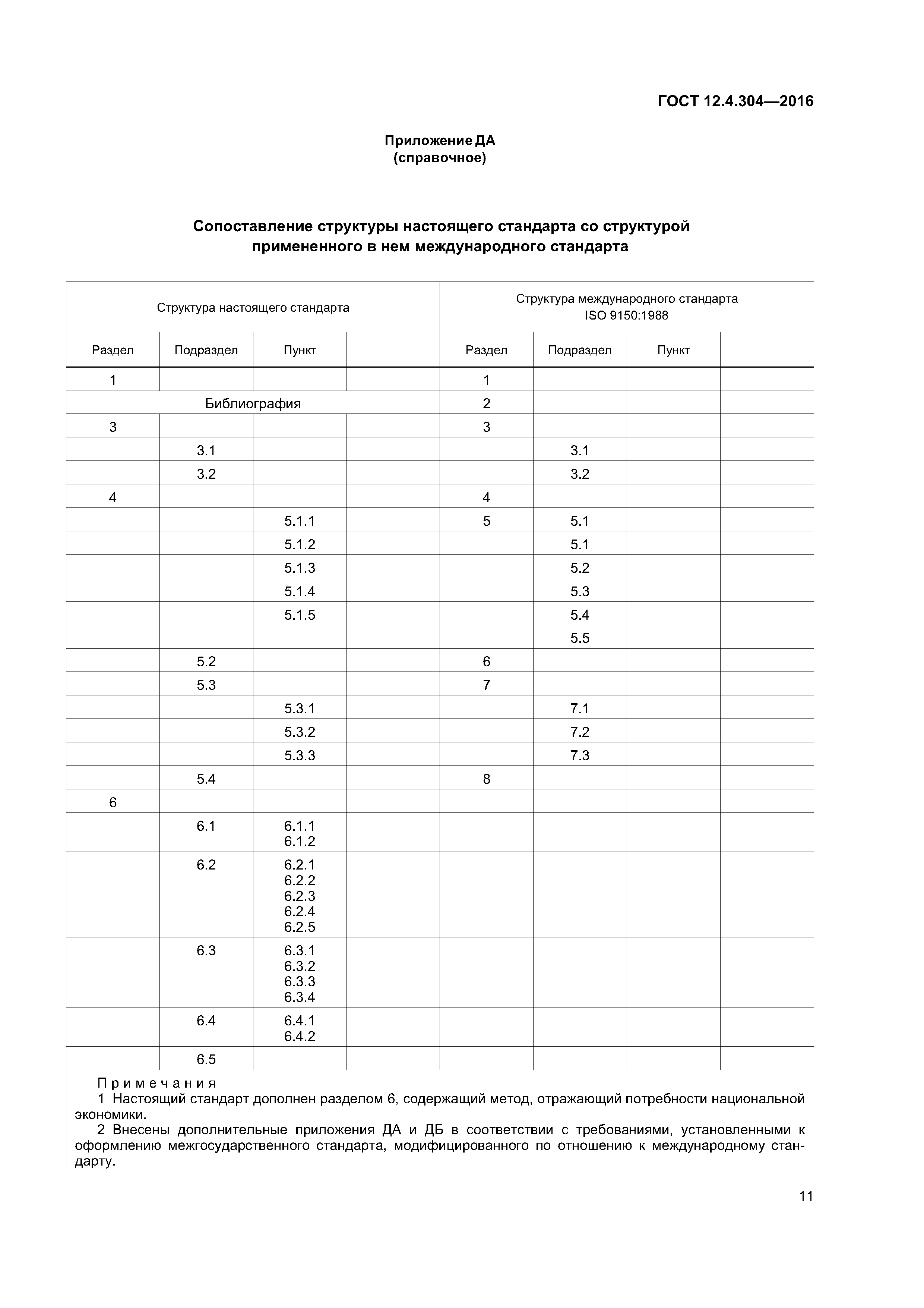 ГОСТ 12.4.304-2016